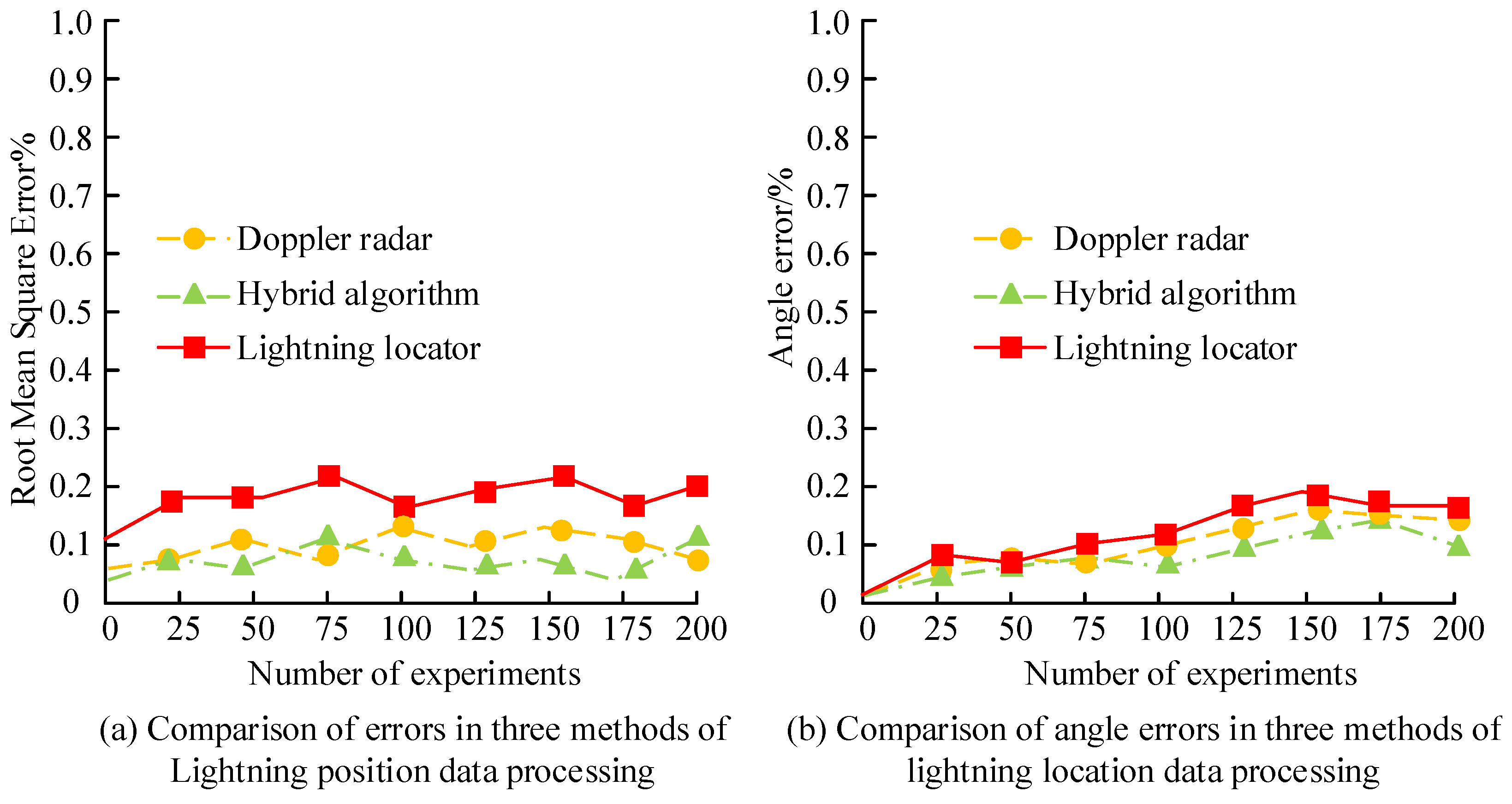 Processes 13 00398 g006