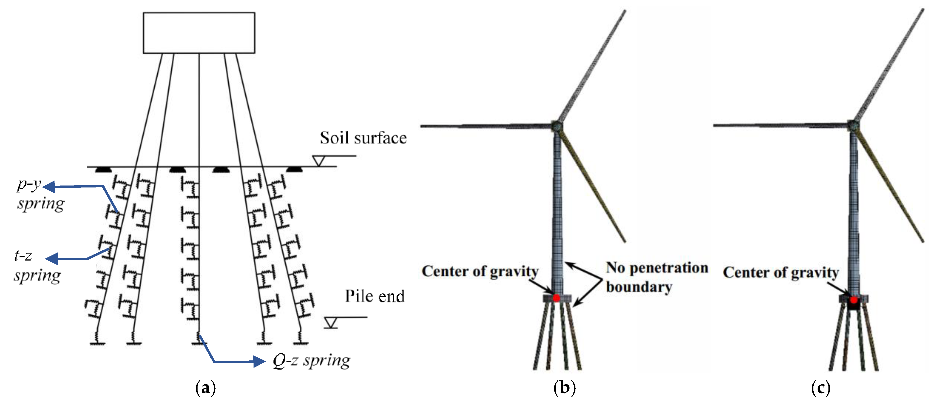 Processes 13 00399 g002