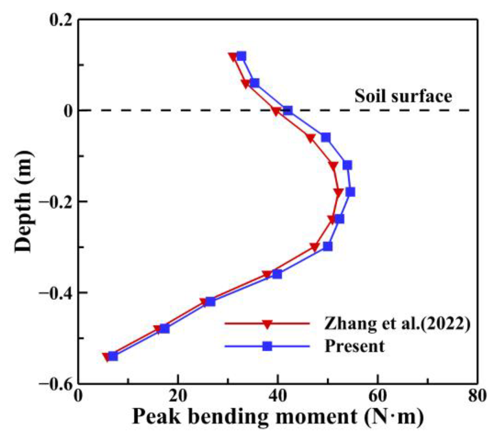 Processes 13 00399 g003