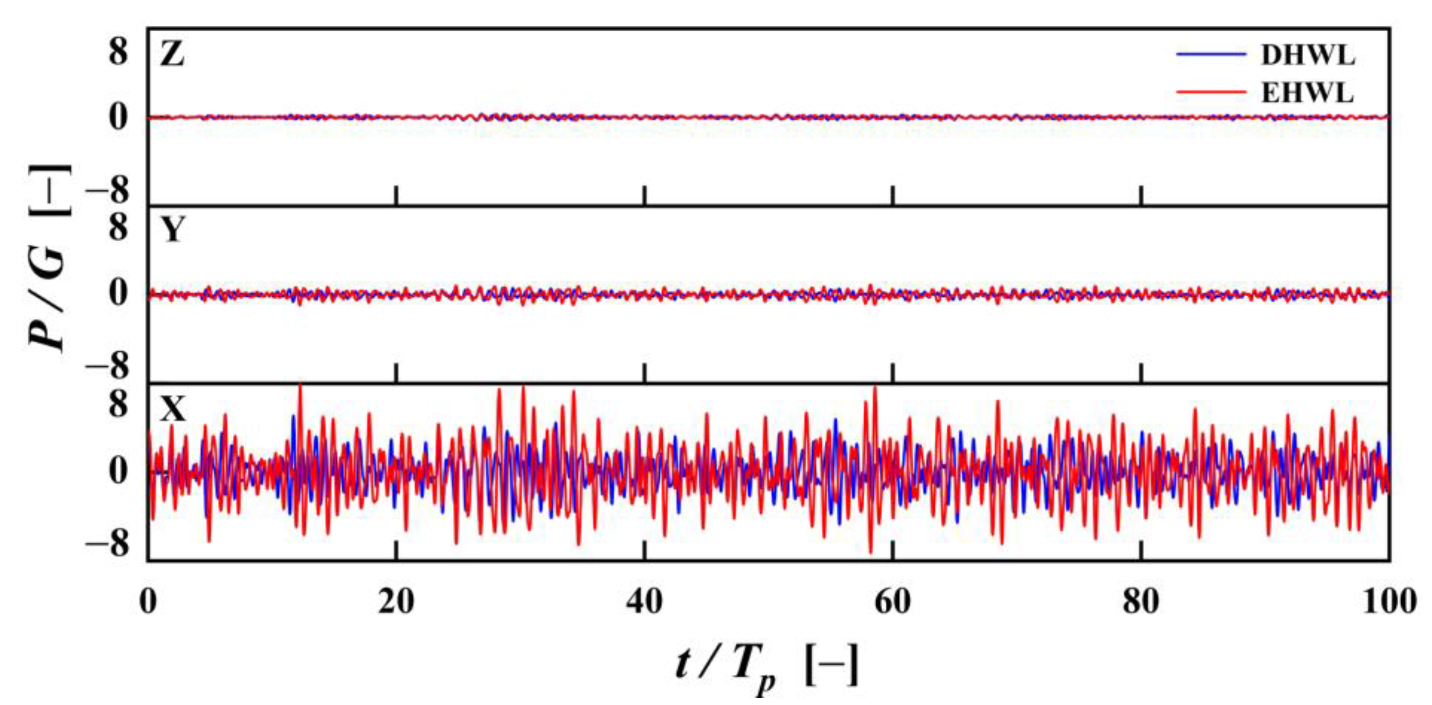 Processes 13 00399 g007