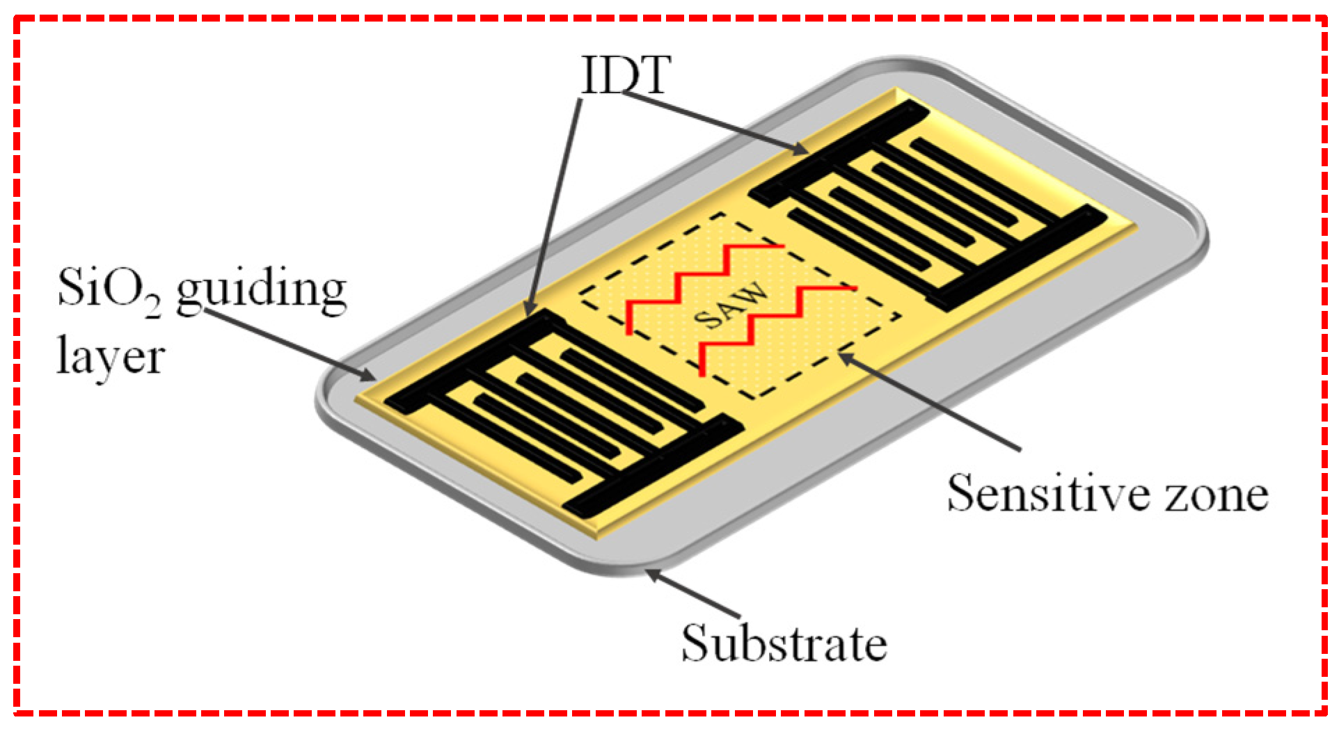 Processes 13 00401 g008