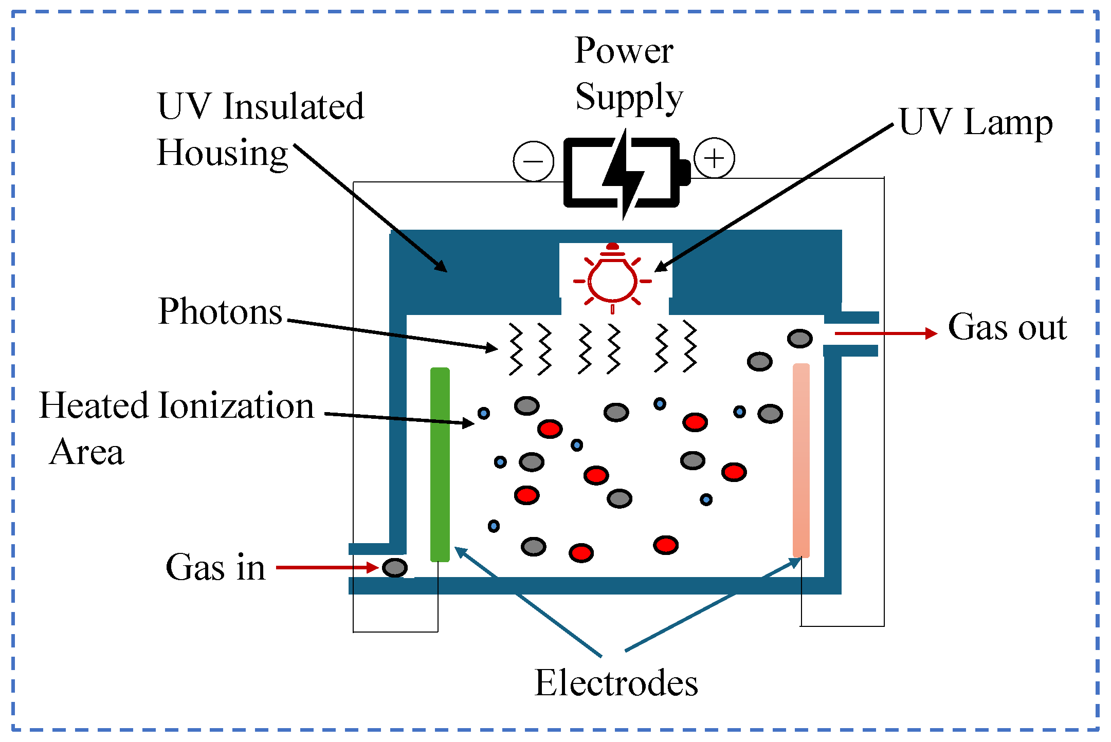 Processes 13 00401 g010