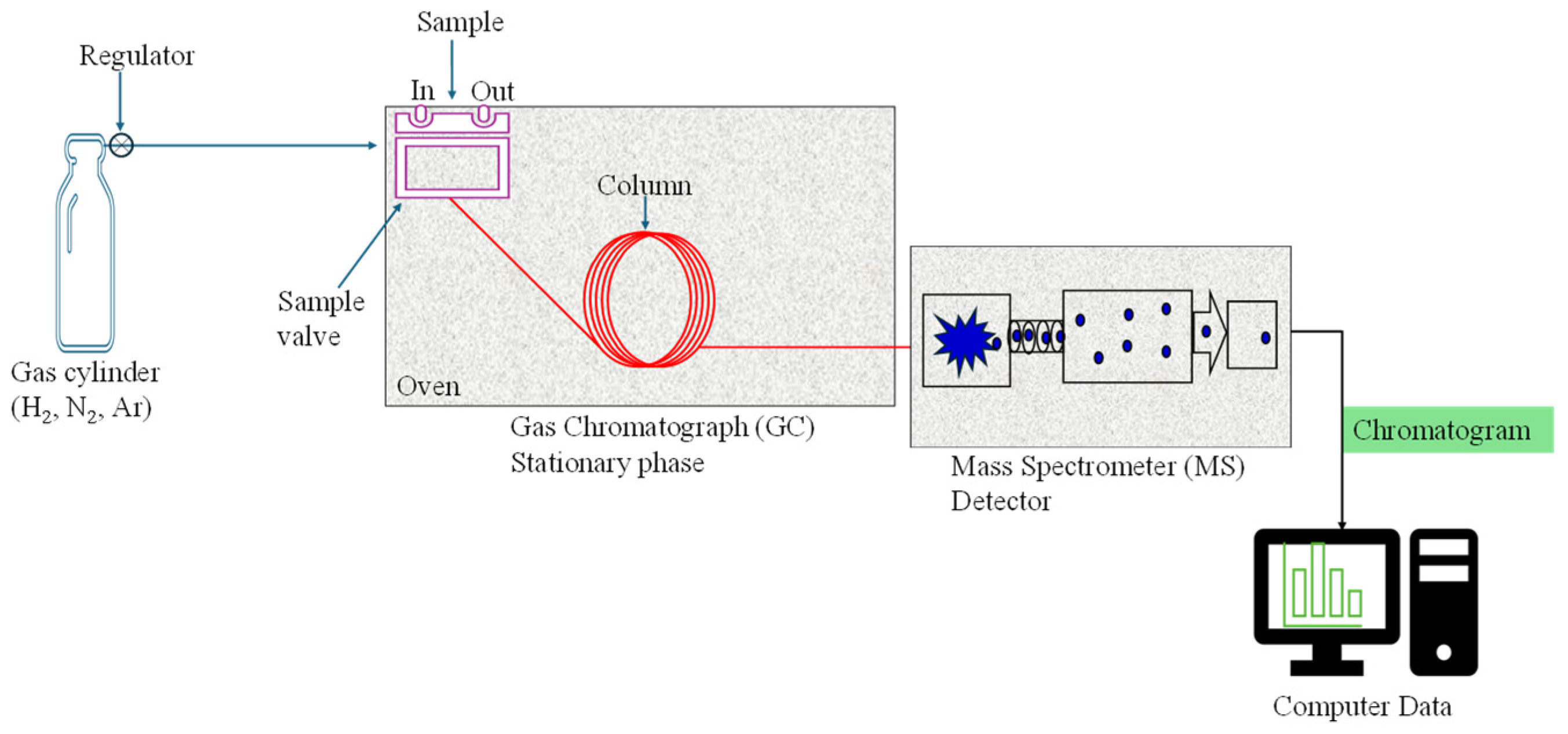 Processes 13 00401 g011