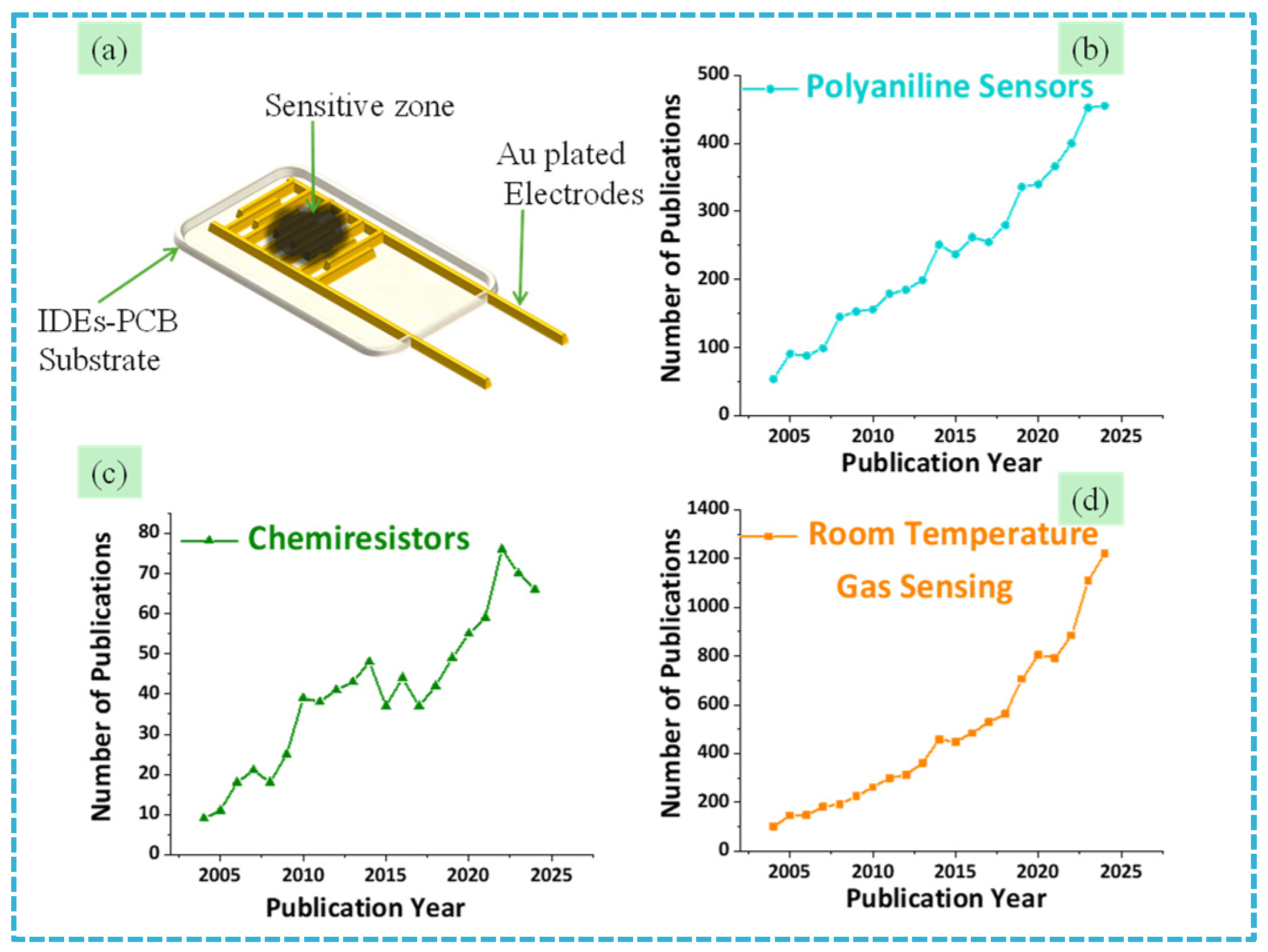 Processes 13 00401 g012