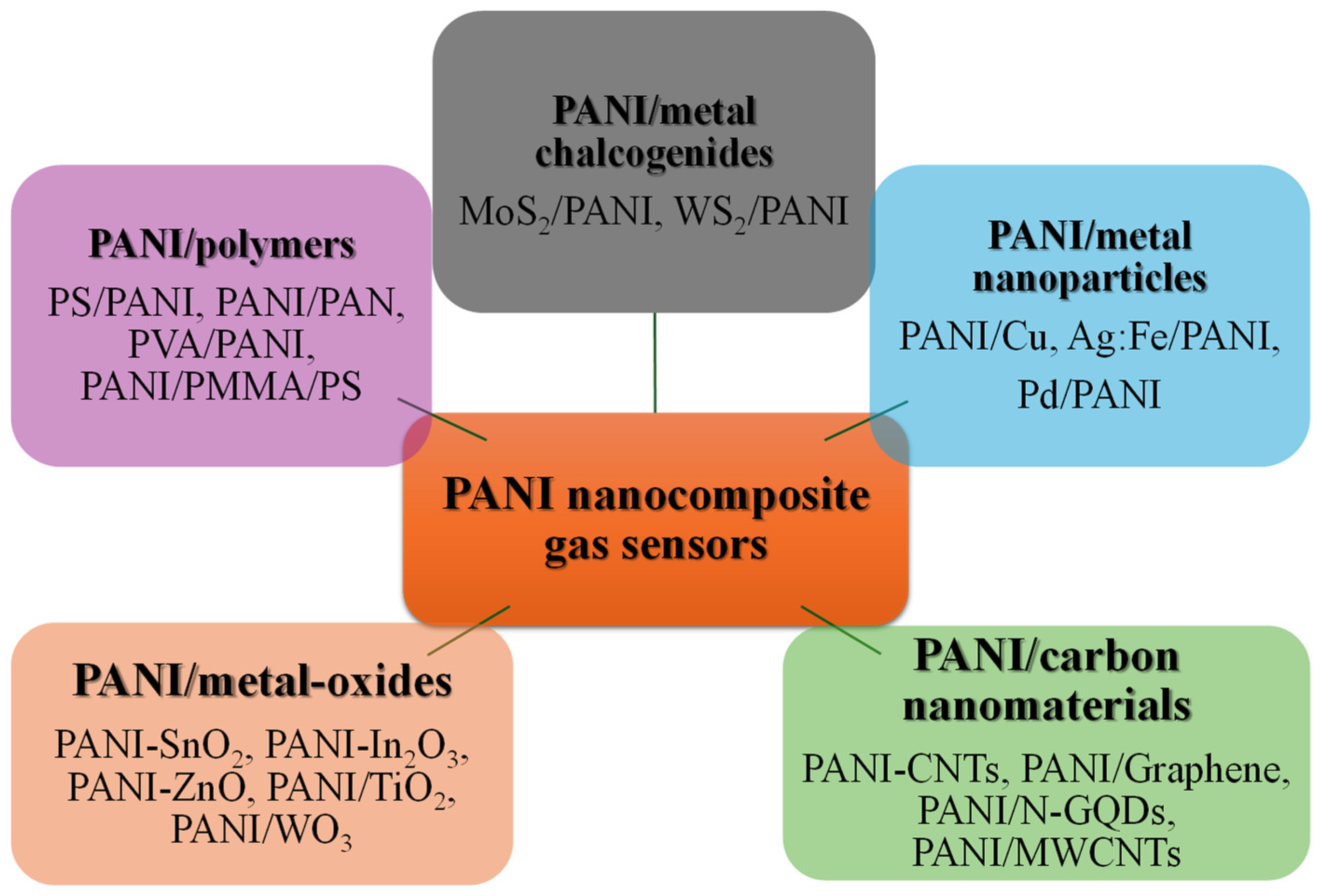 Processes 13 00401 g015