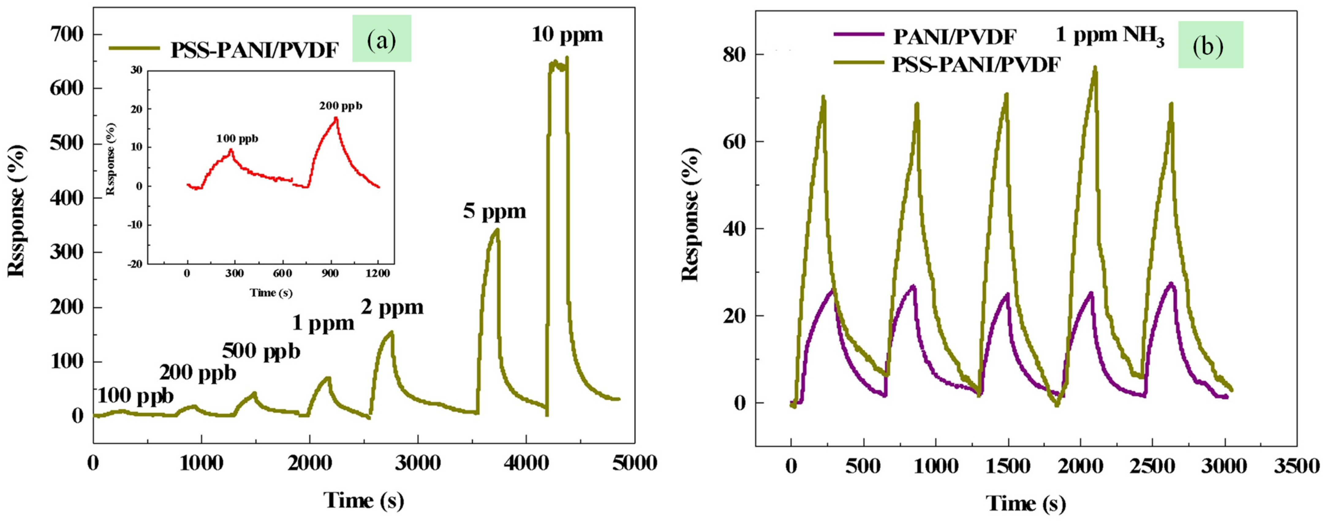 Processes 13 00401 g016