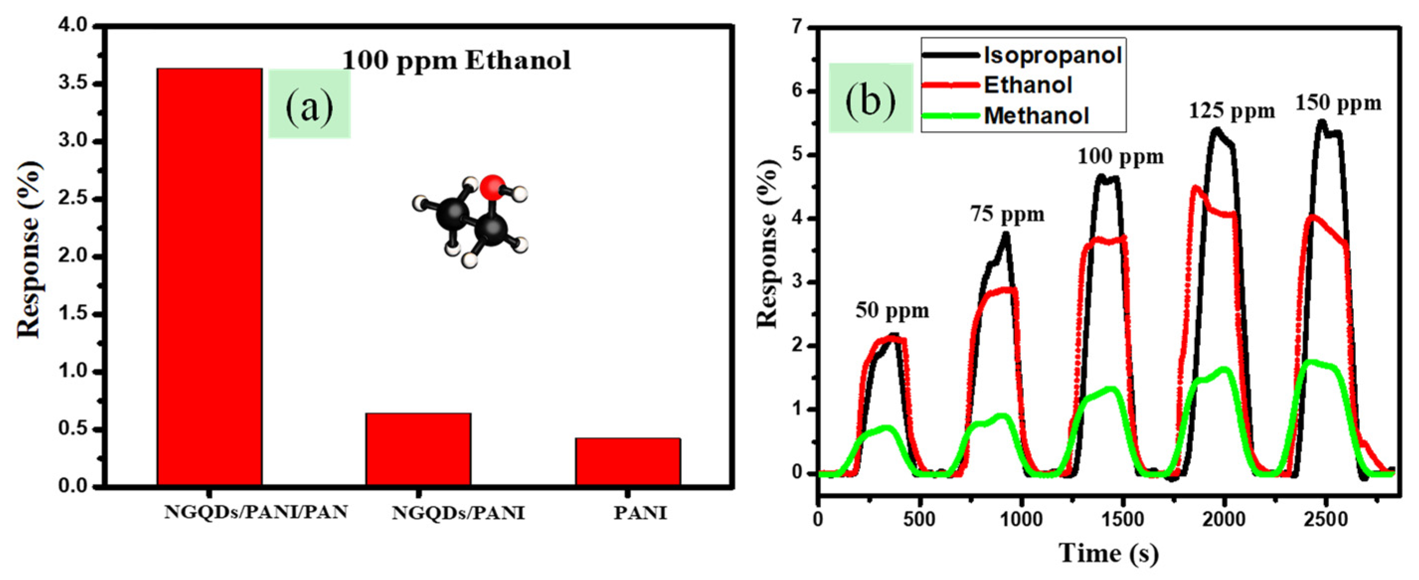 Processes 13 00401 g022