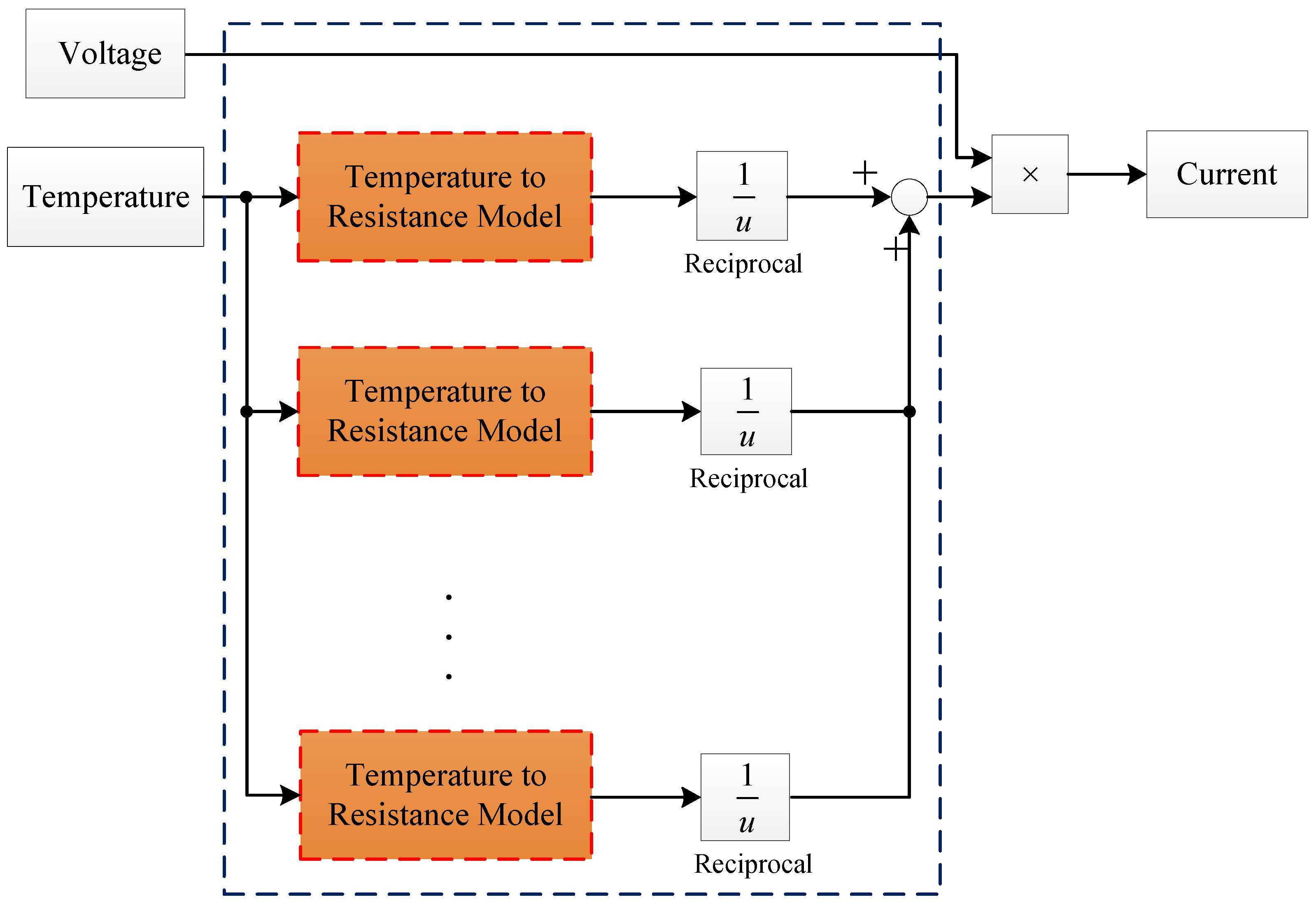 Processes 13 00402 g002