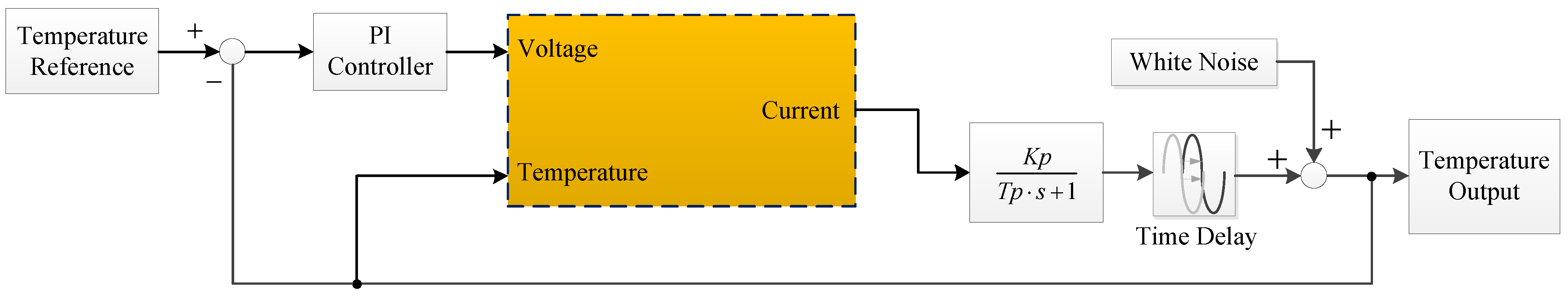 Processes 13 00402 g003