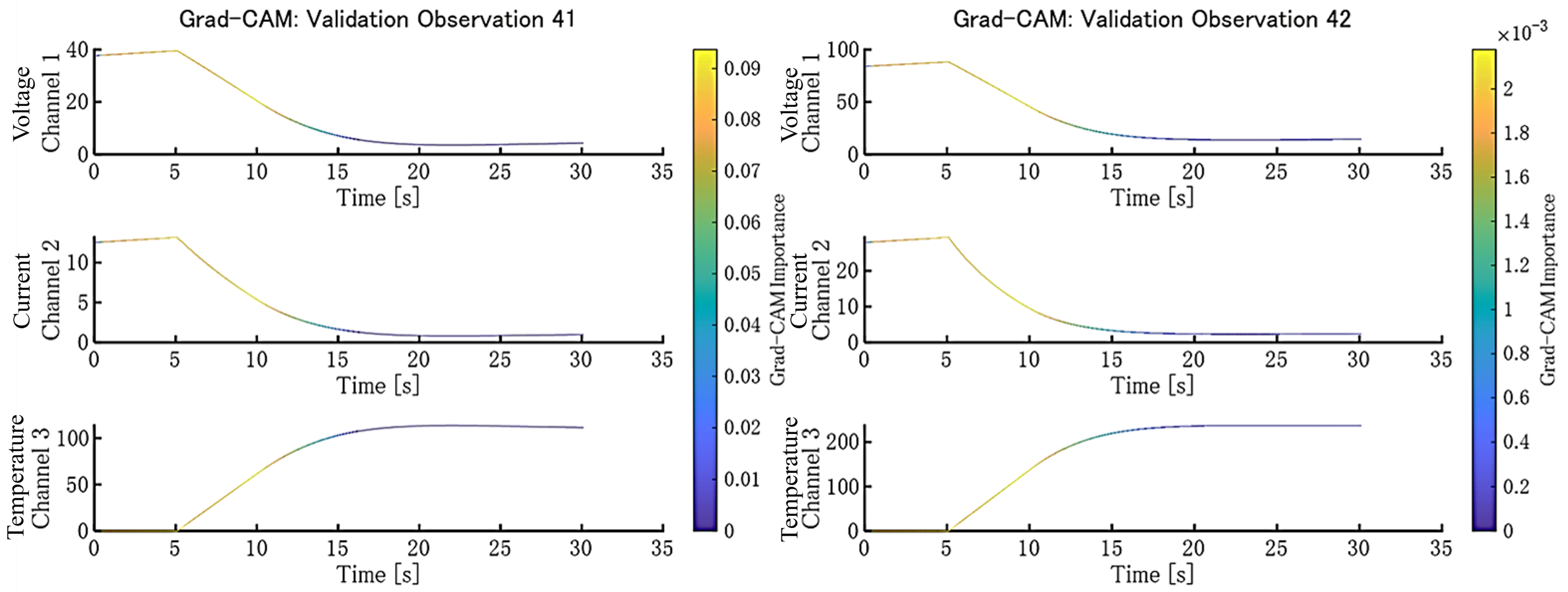Processes 13 00402 g007