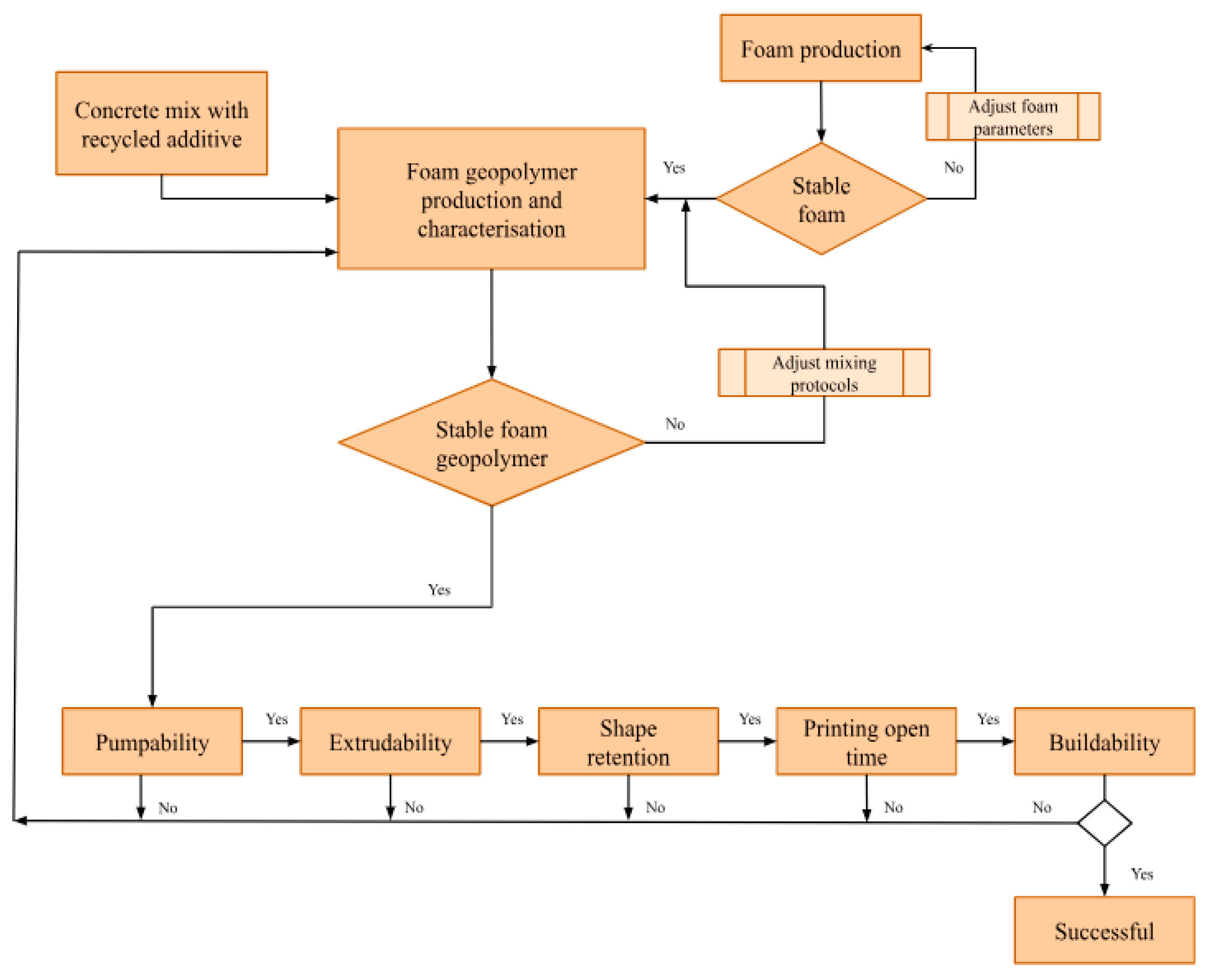 Processes 13 00403 g001
