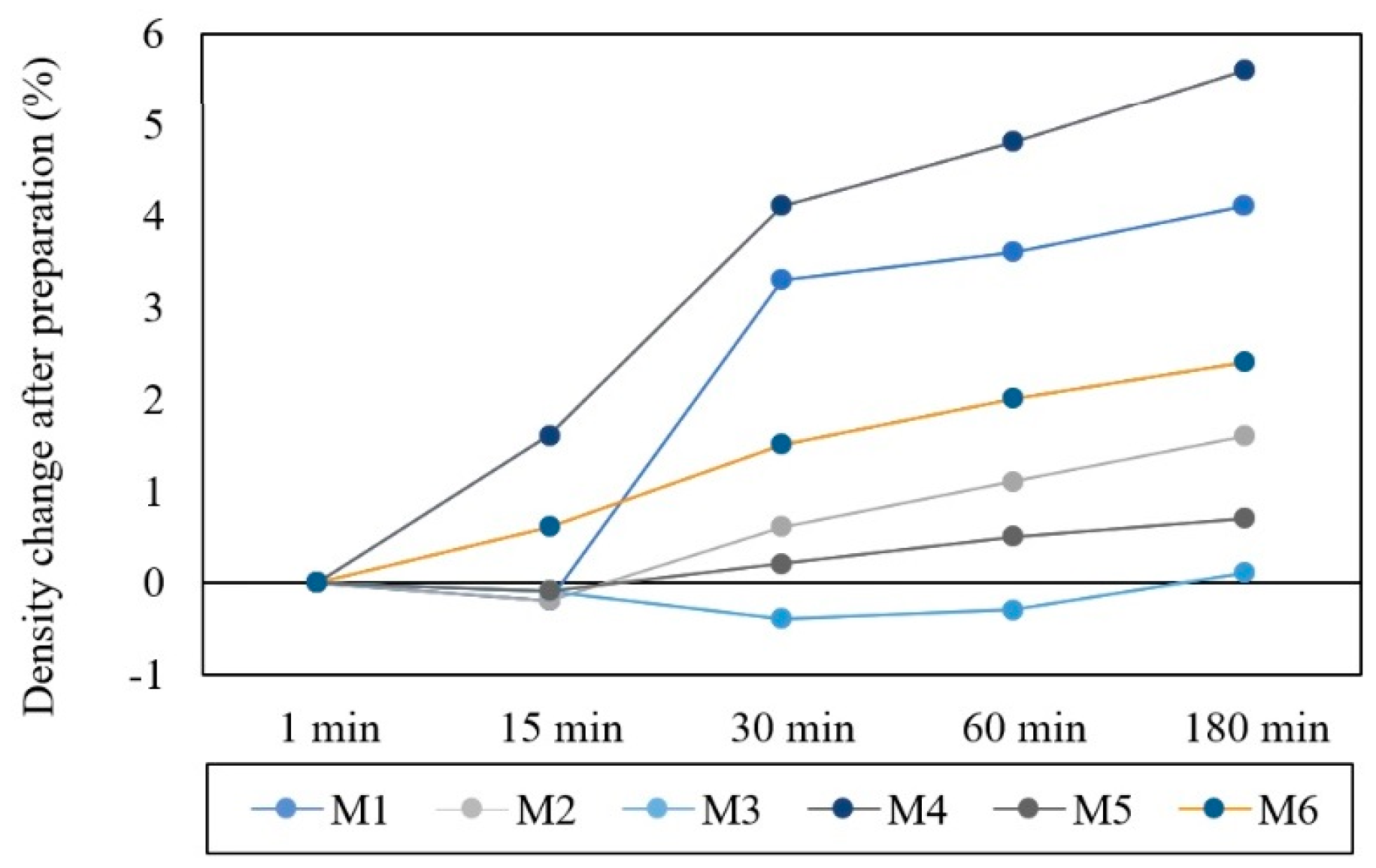 Processes 13 00403 g005
