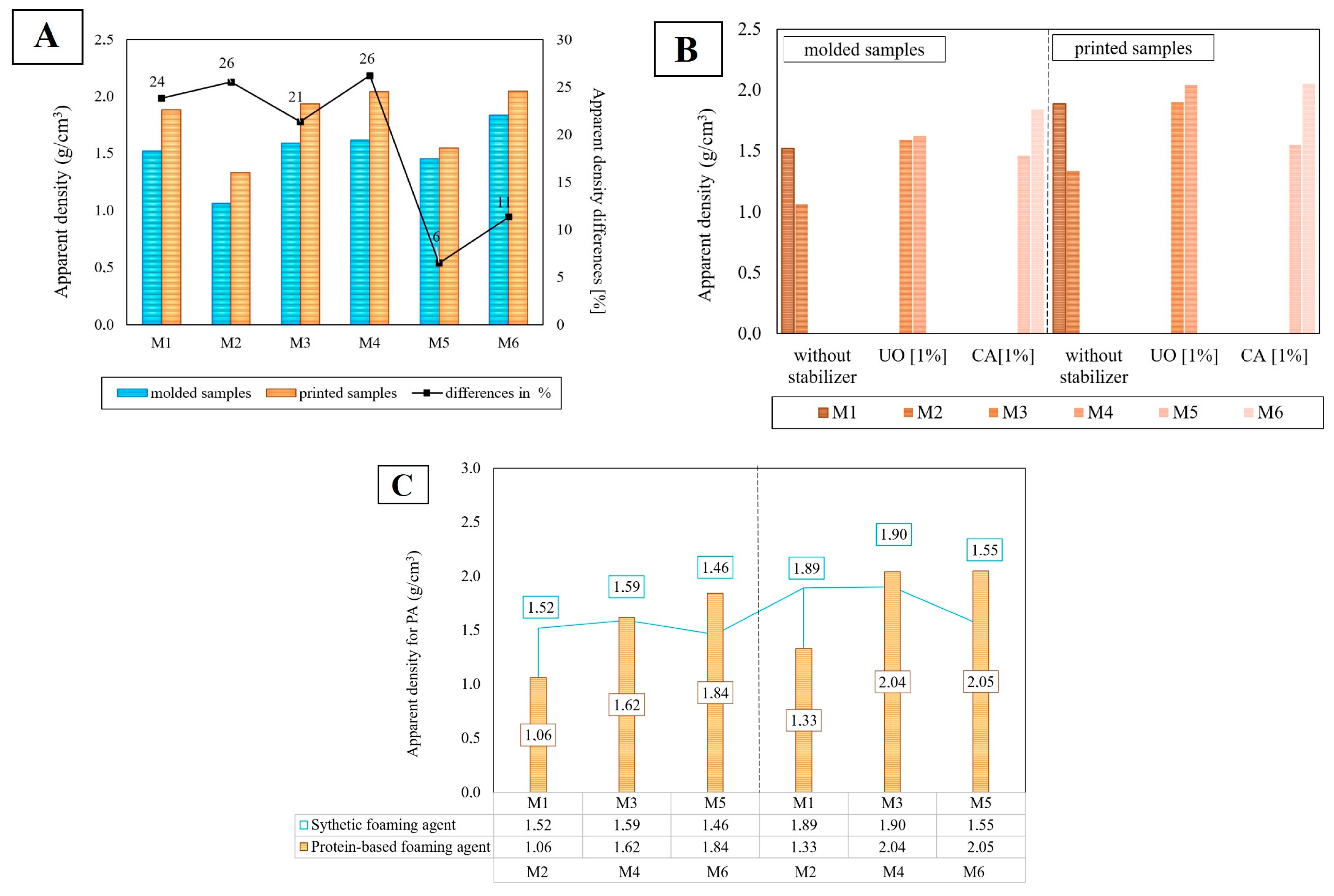 Processes 13 00403 g012