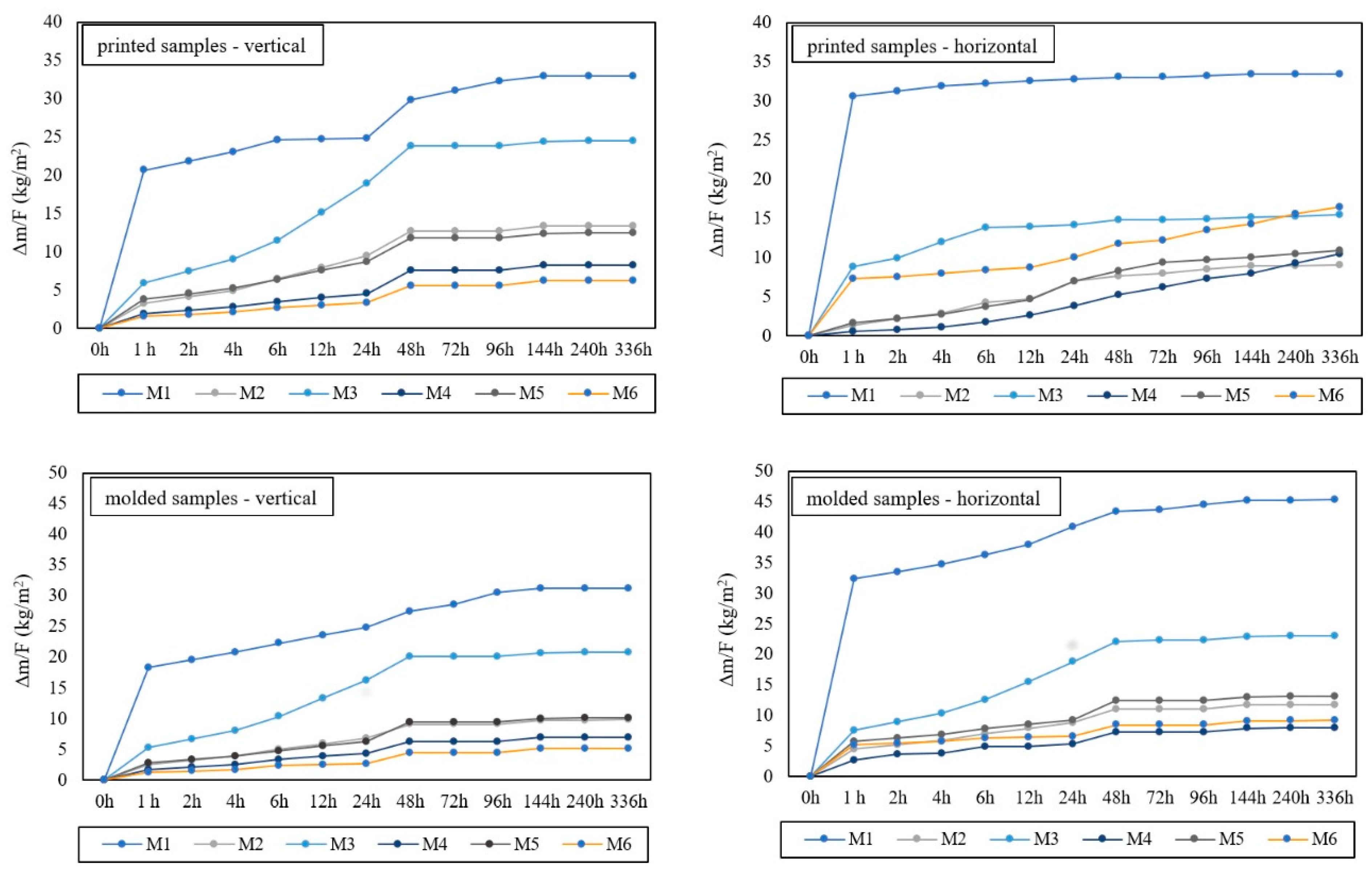 Processes 13 00403 g015