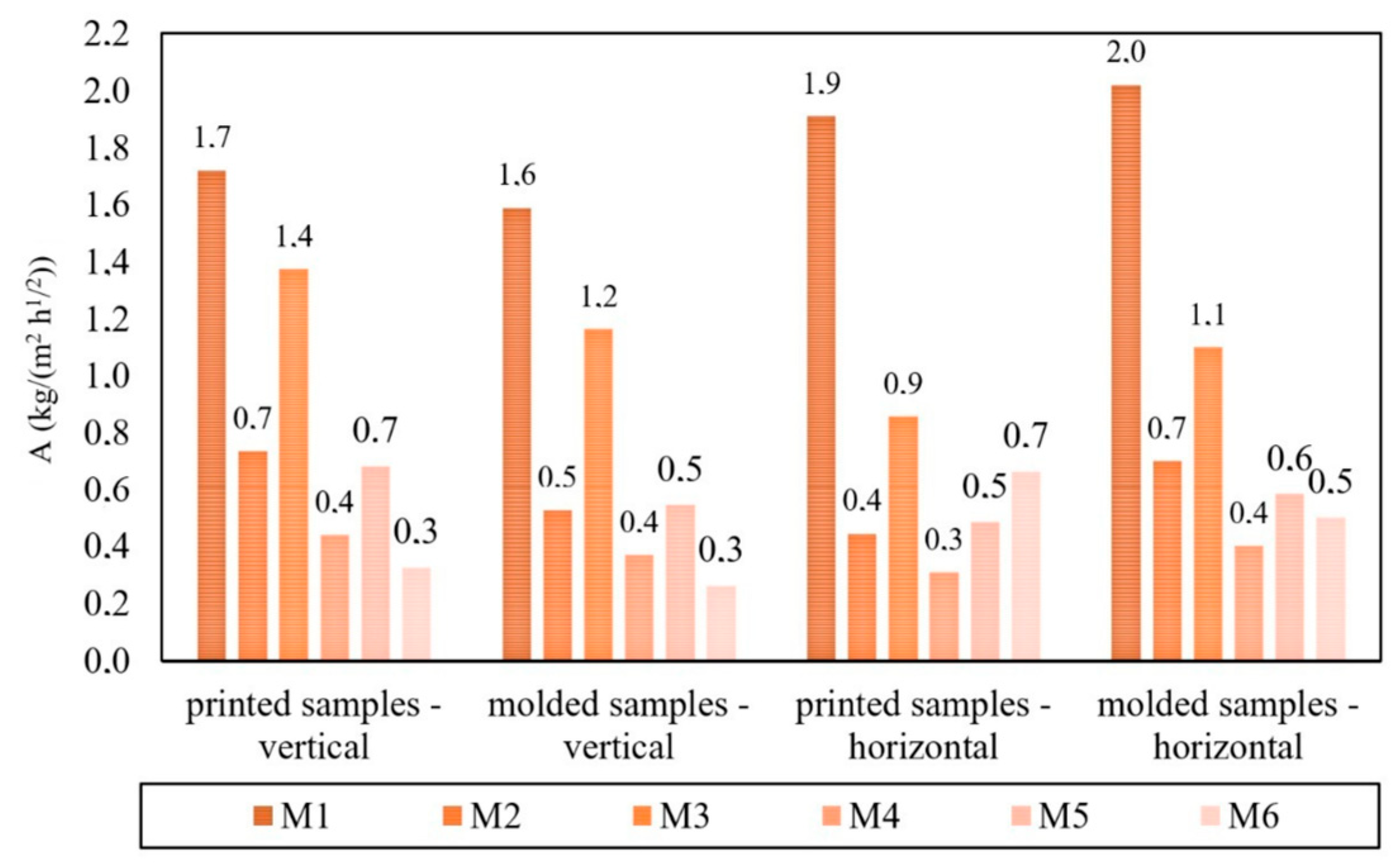 Processes 13 00403 g016