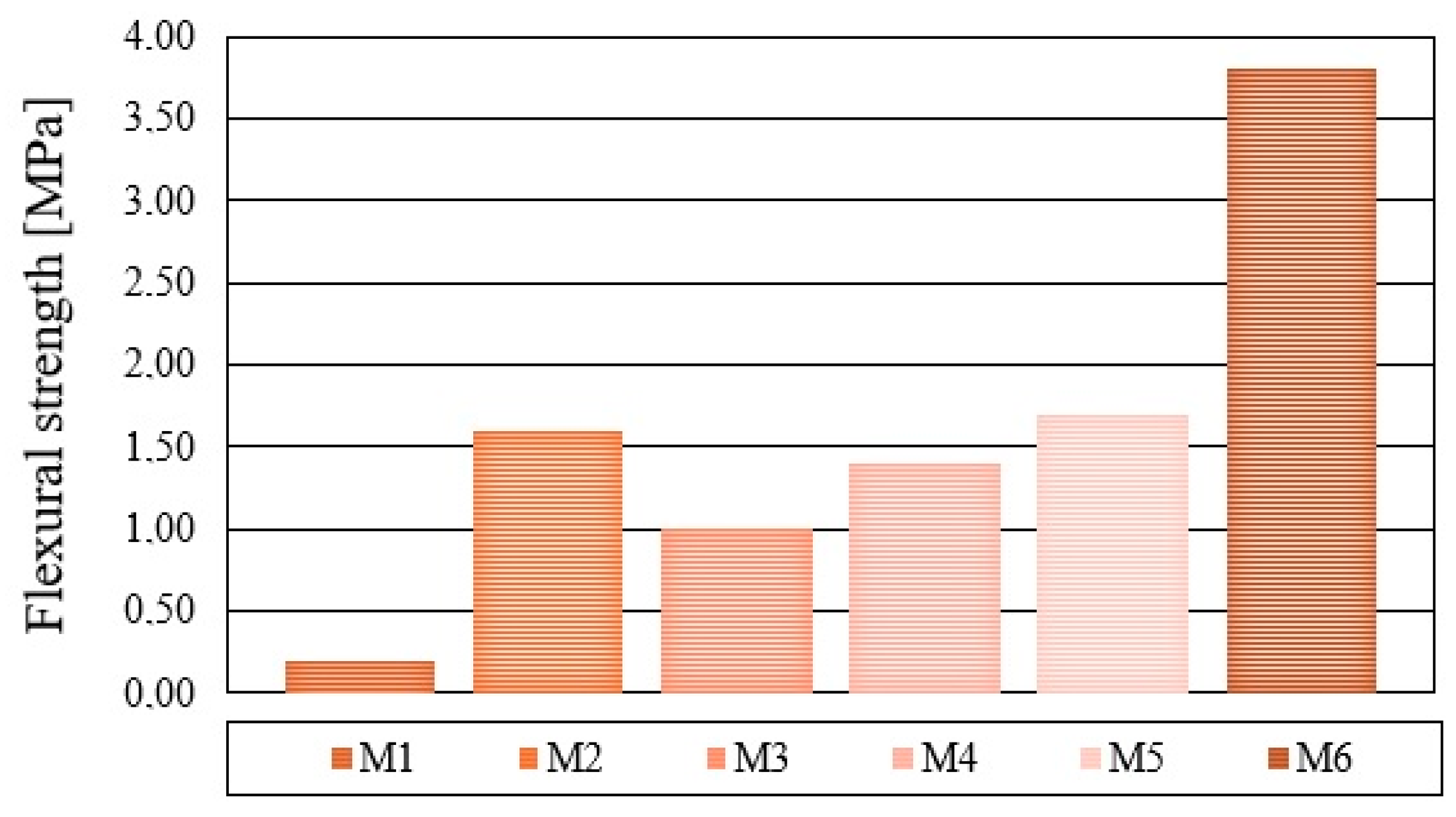 Processes 13 00403 g022