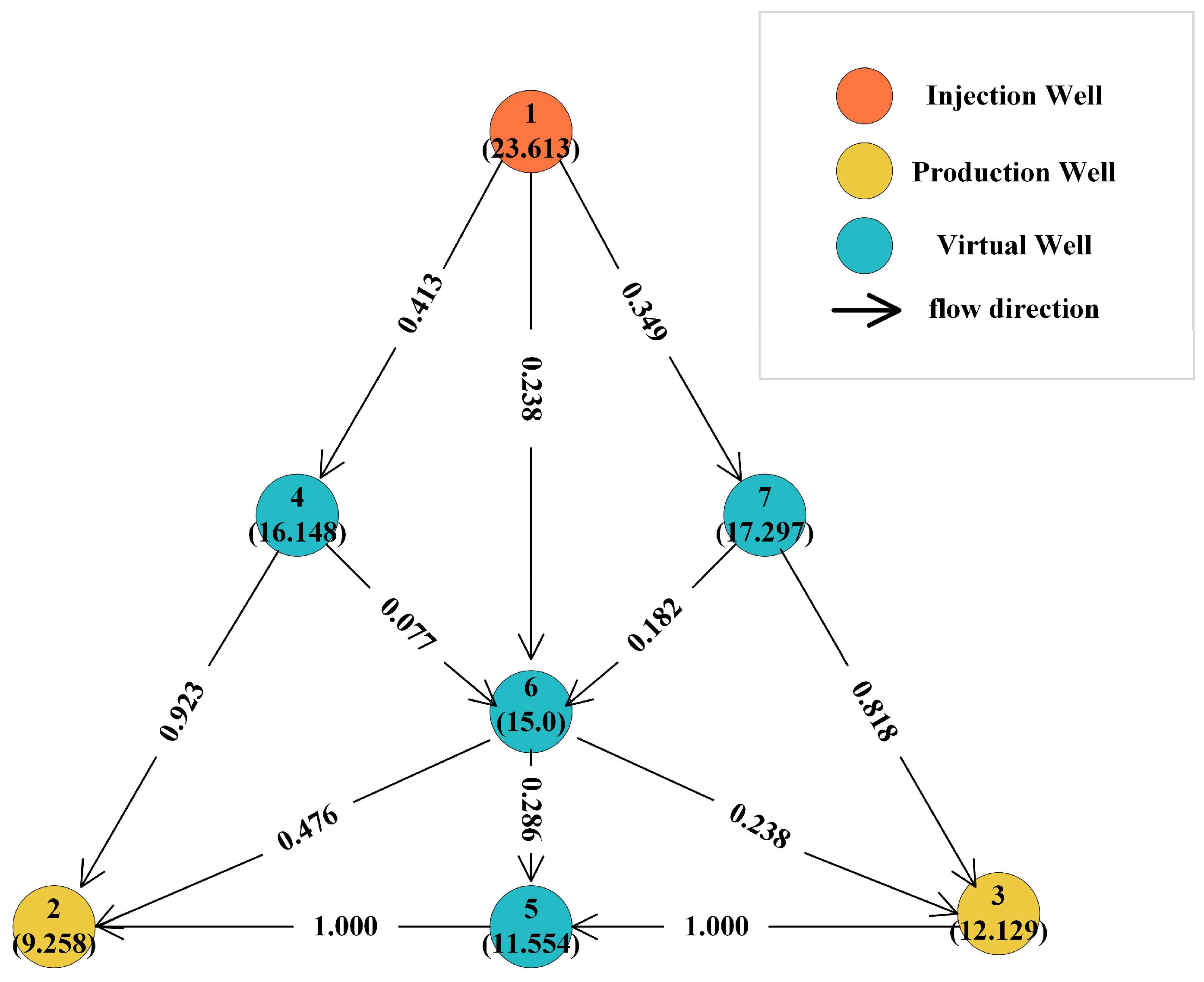 Processes 13 00404 g002