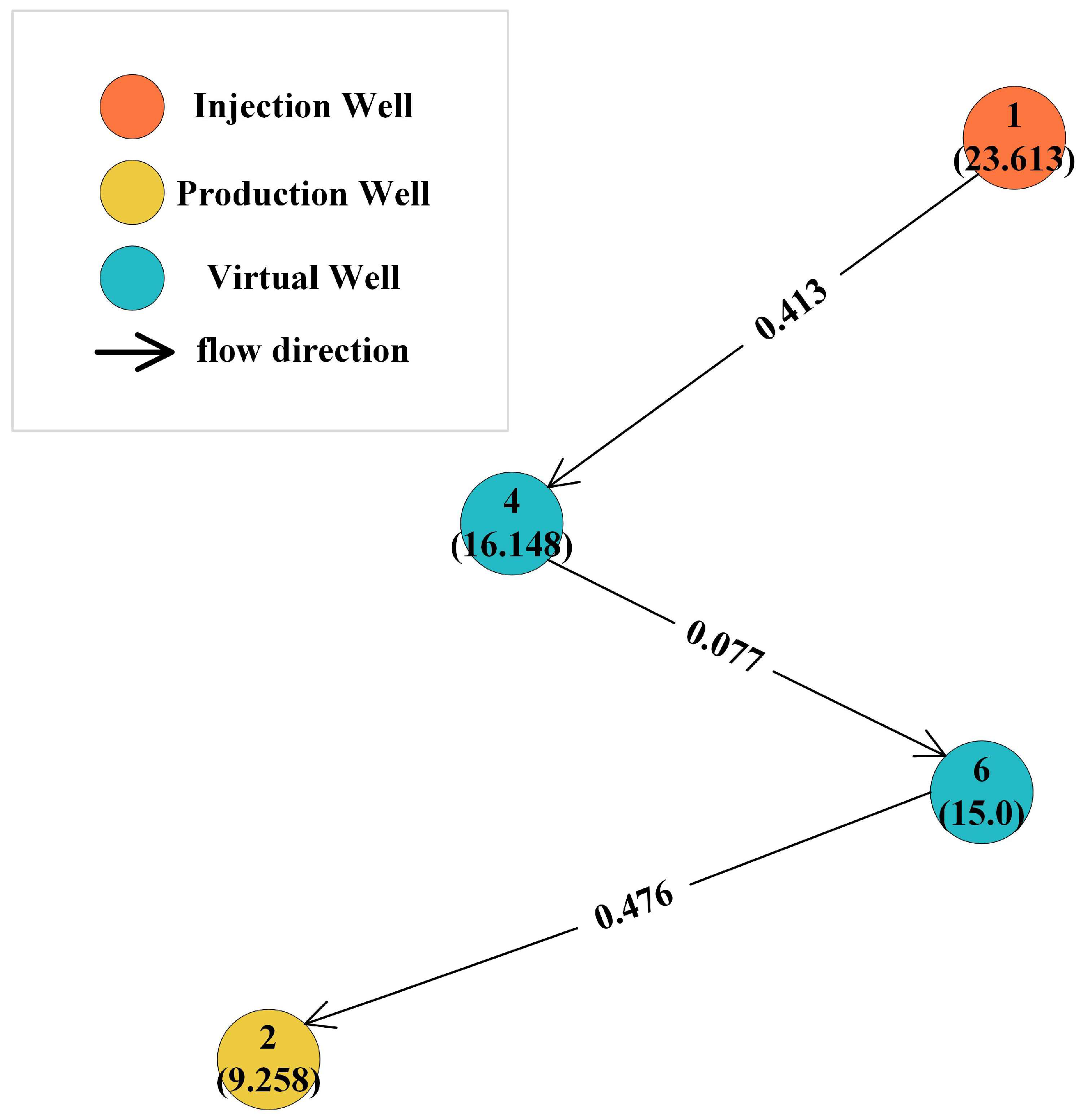 Processes 13 00404 g003
