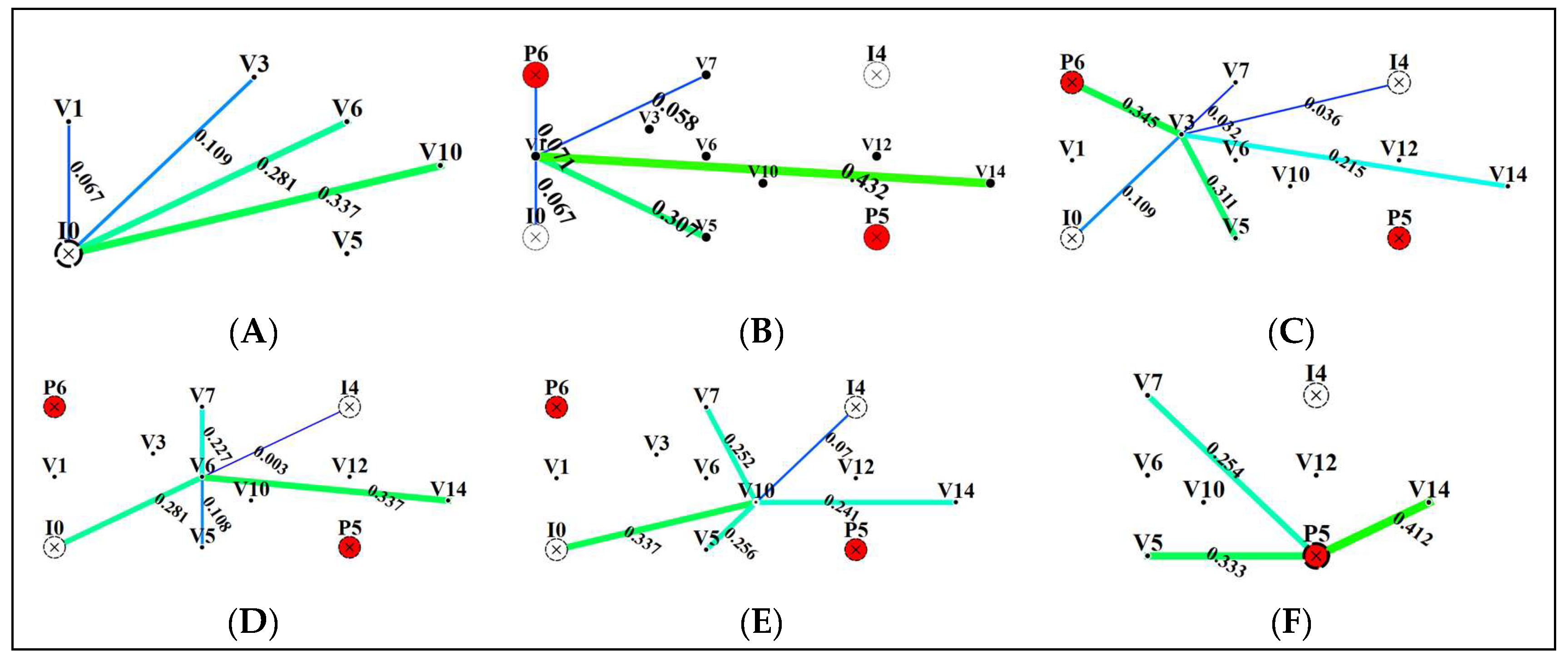 Processes 13 00404 g006