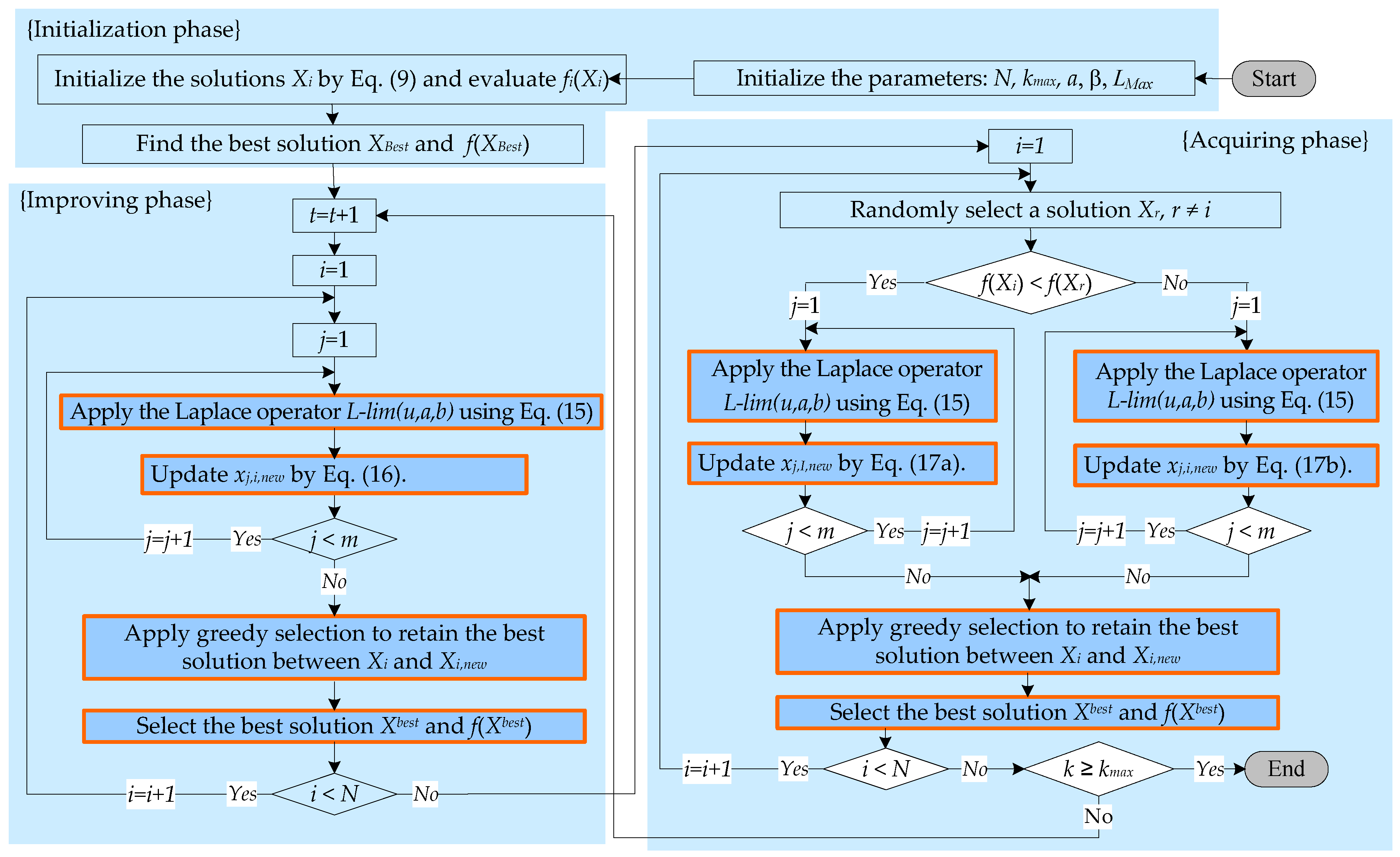 Processes 13 00405 g002