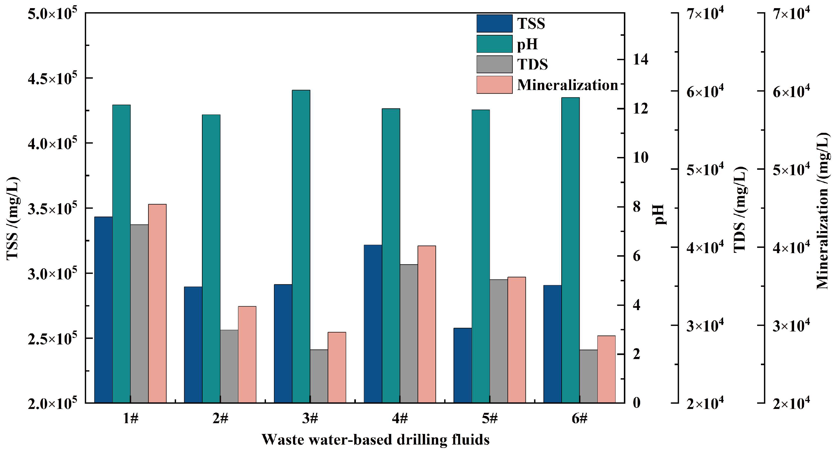 Processes 13 00406 g002