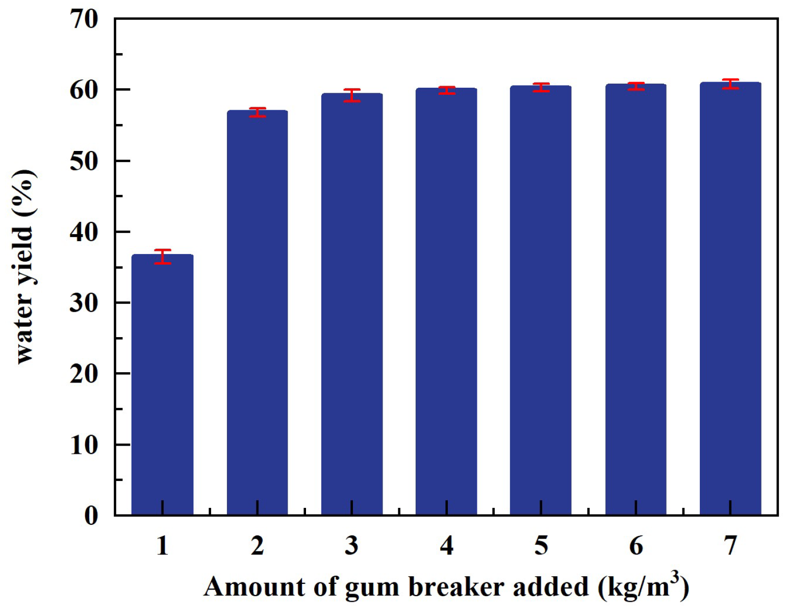 Processes 13 00406 g003