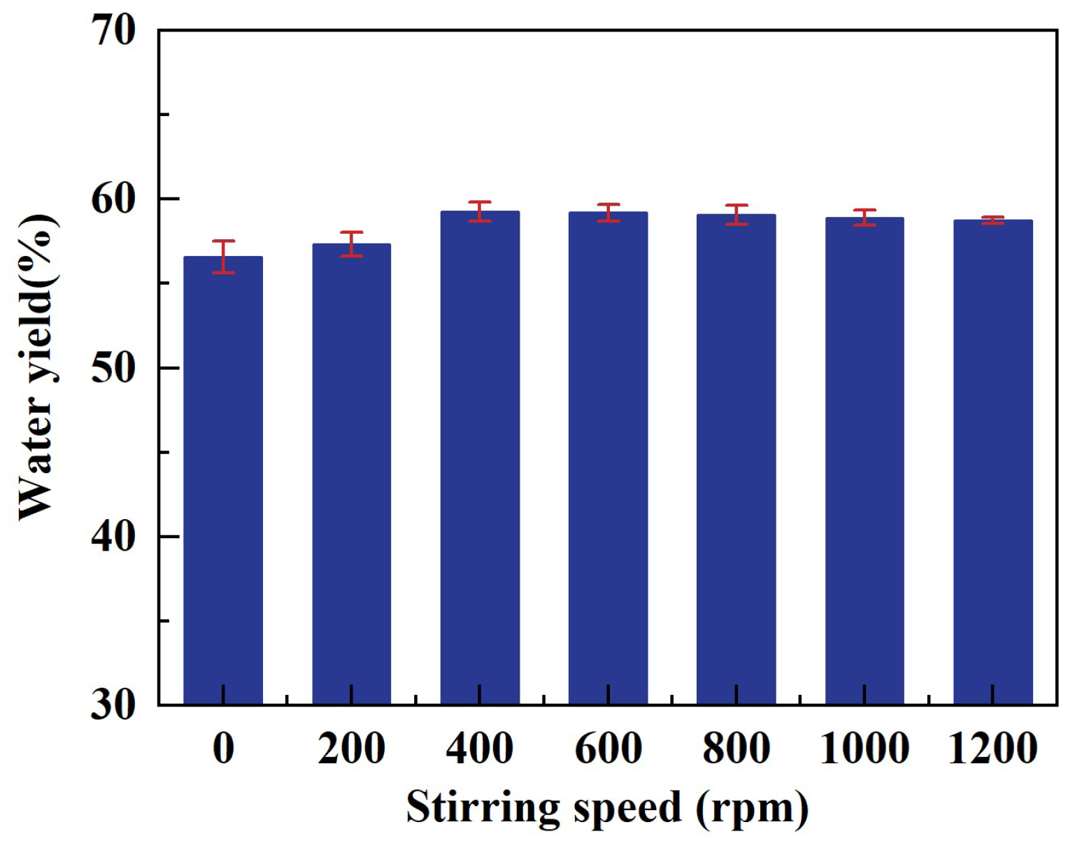 Processes 13 00406 g005