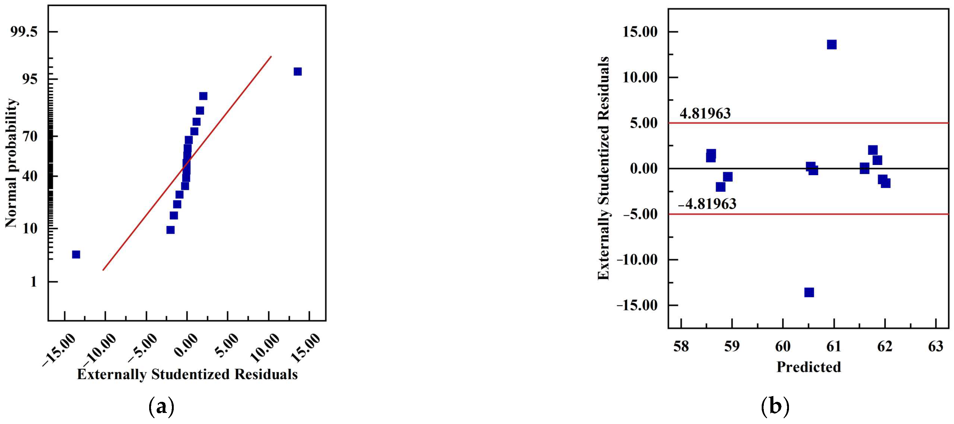 Processes 13 00406 g007