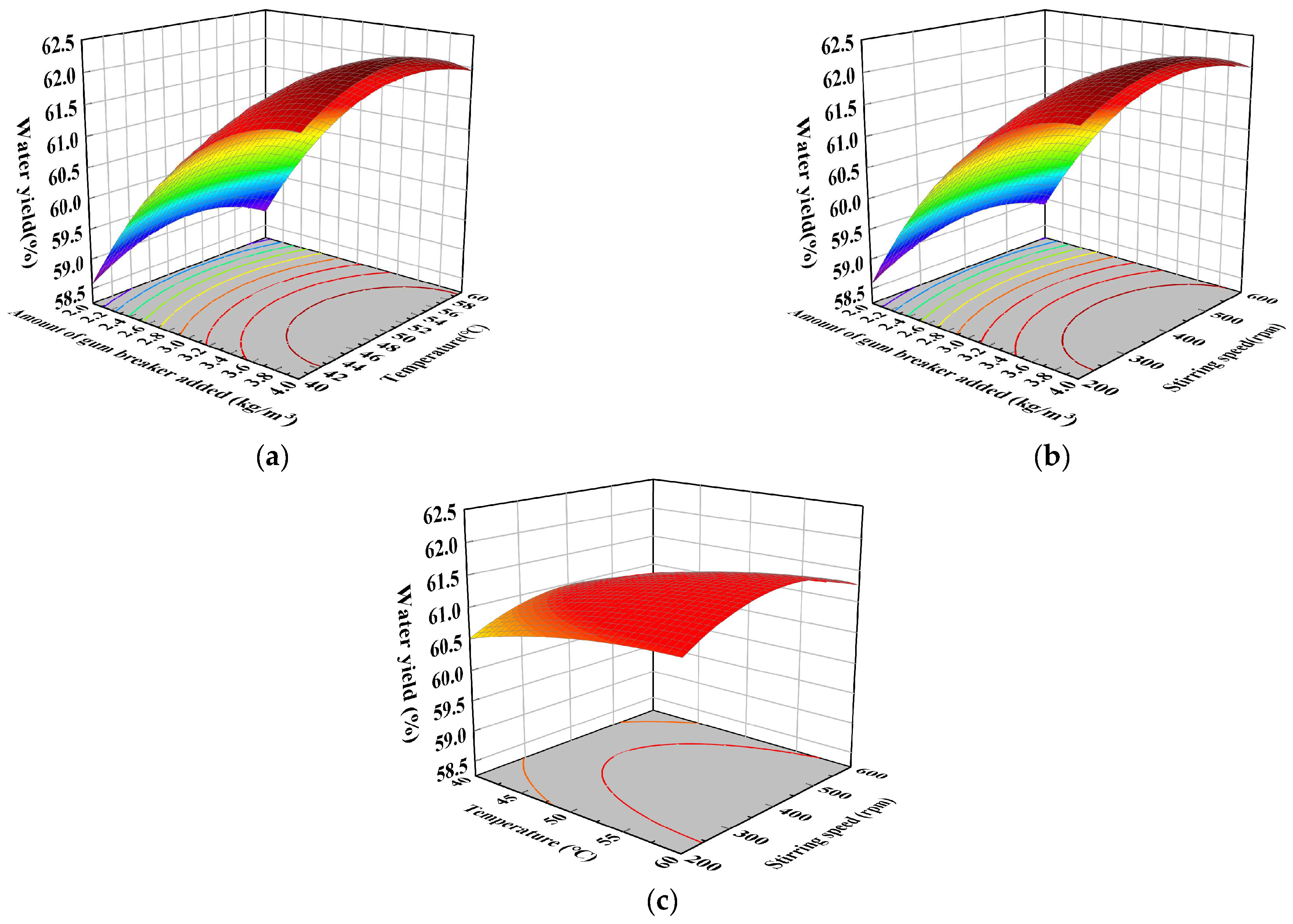 Processes 13 00406 g008