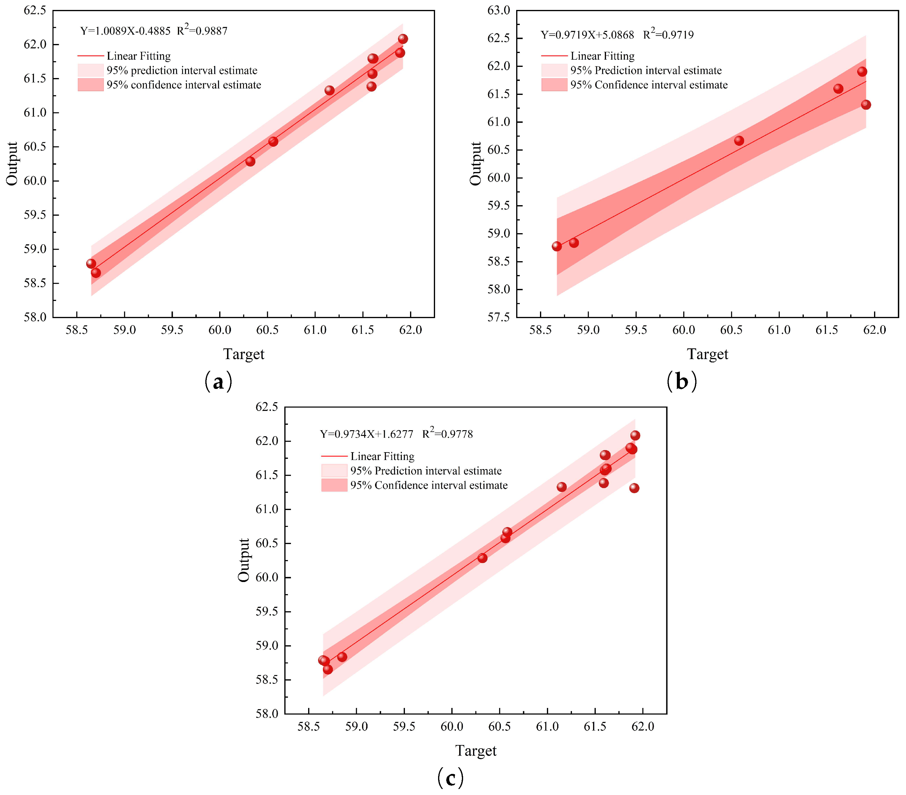Processes 13 00406 g009