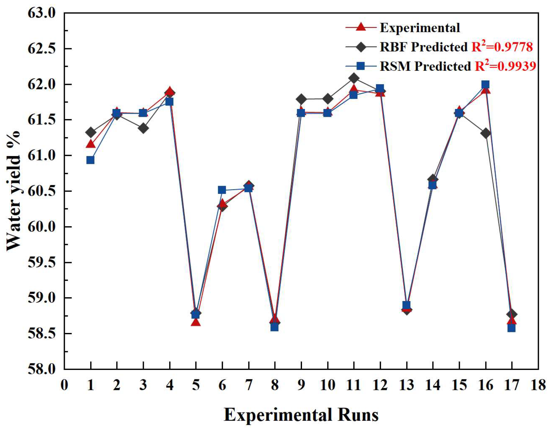 Processes 13 00406 g010
