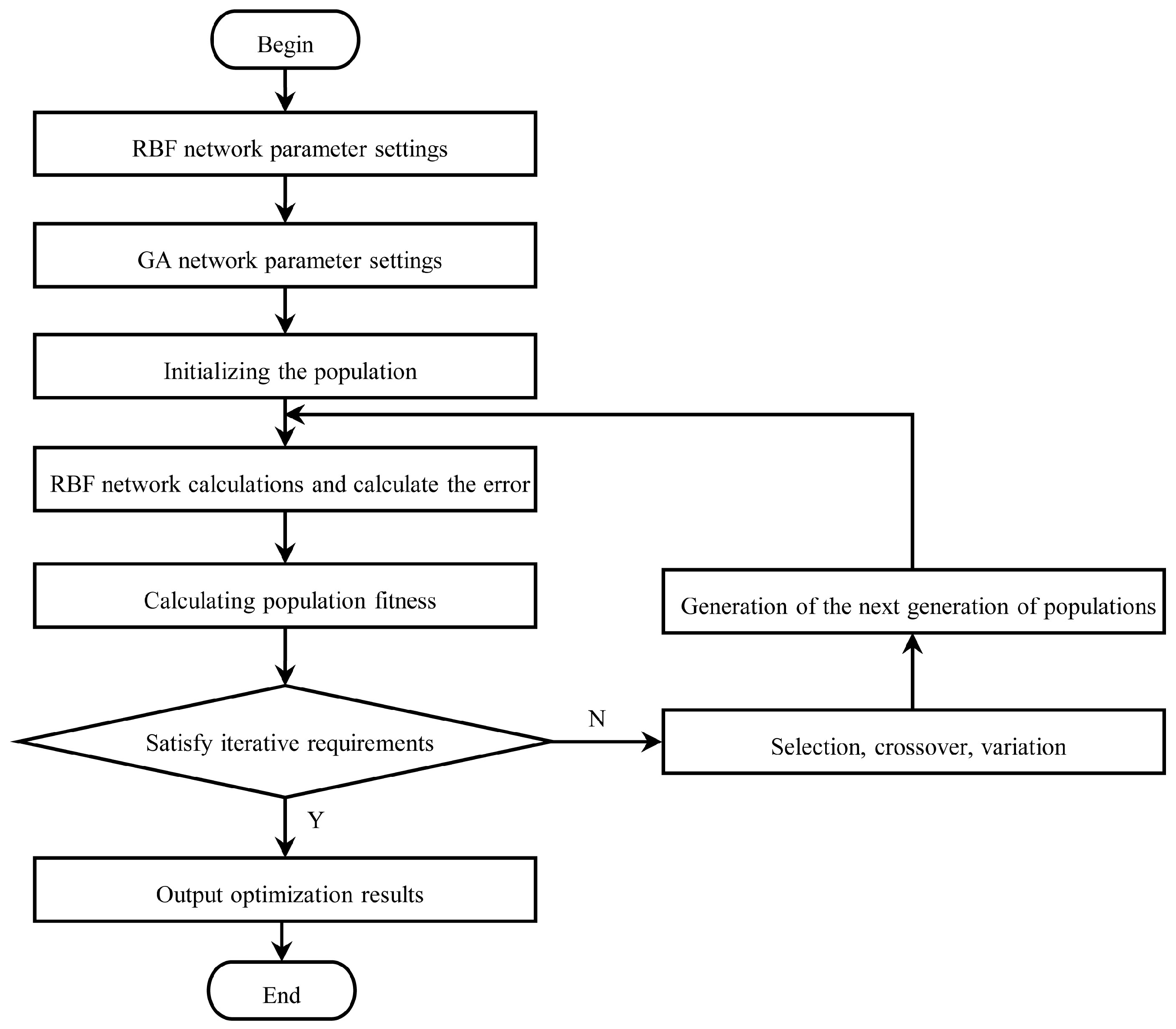 Processes 13 00406 g011