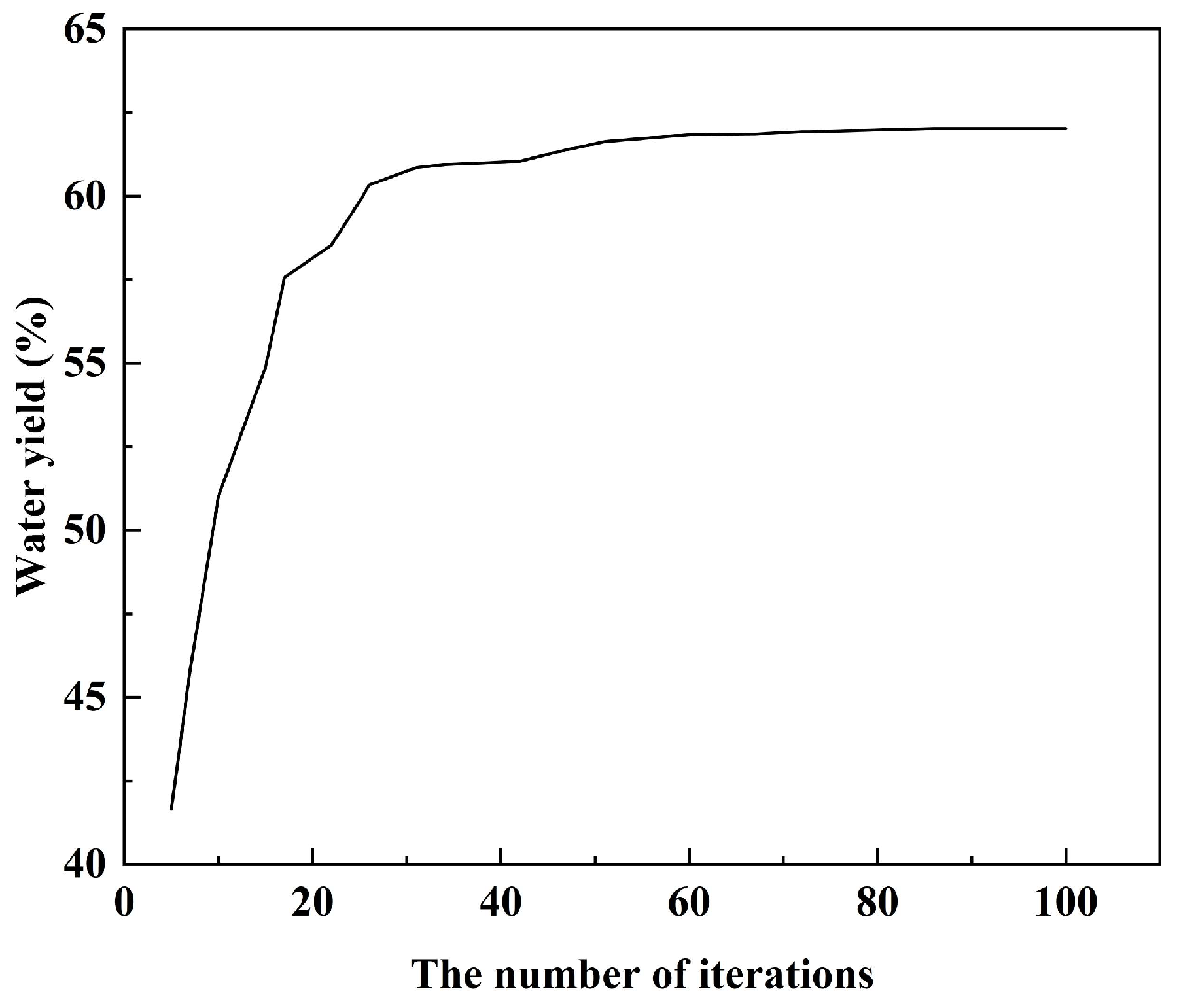 Processes 13 00406 g012