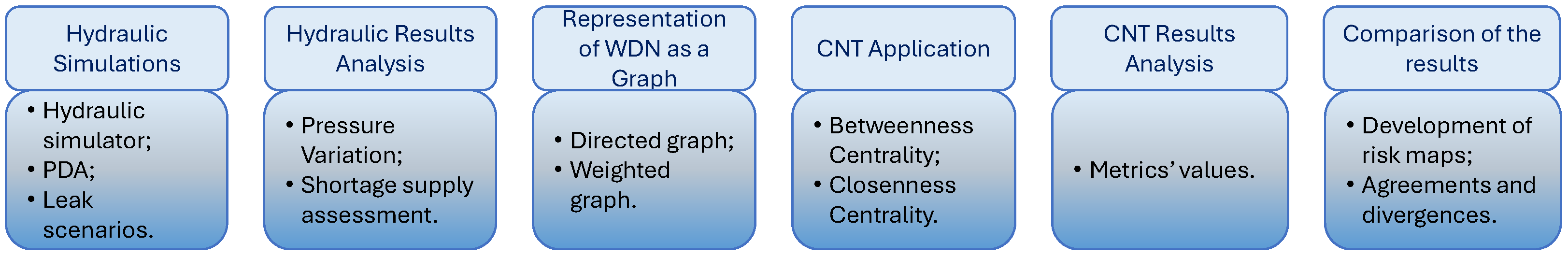 Processes 13 00408 g002