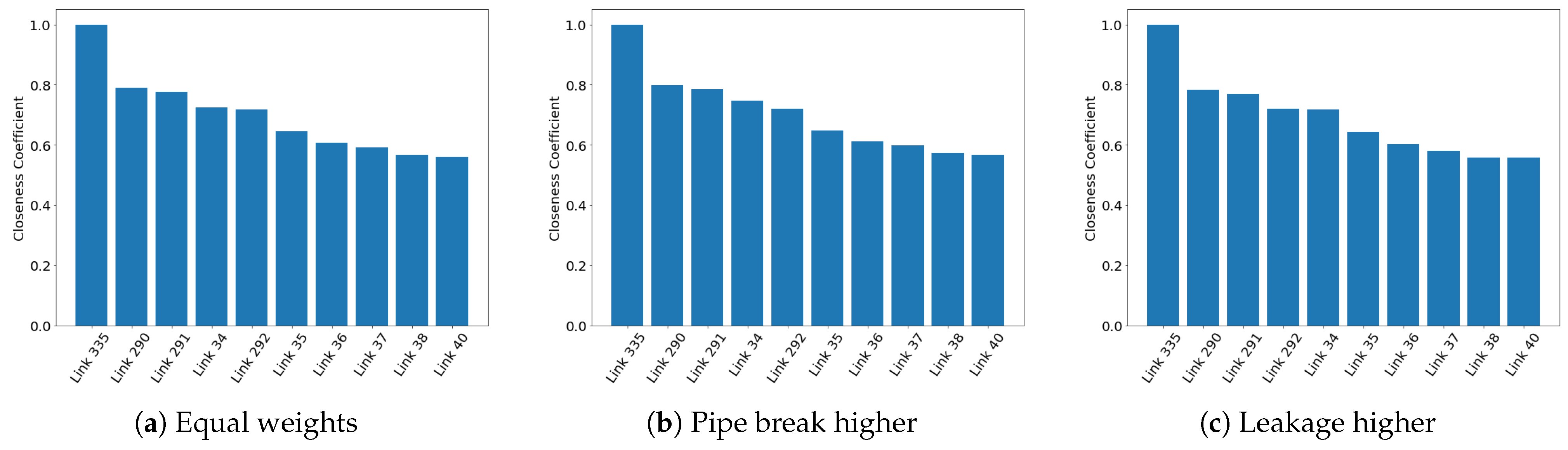 Processes 13 00408 g007