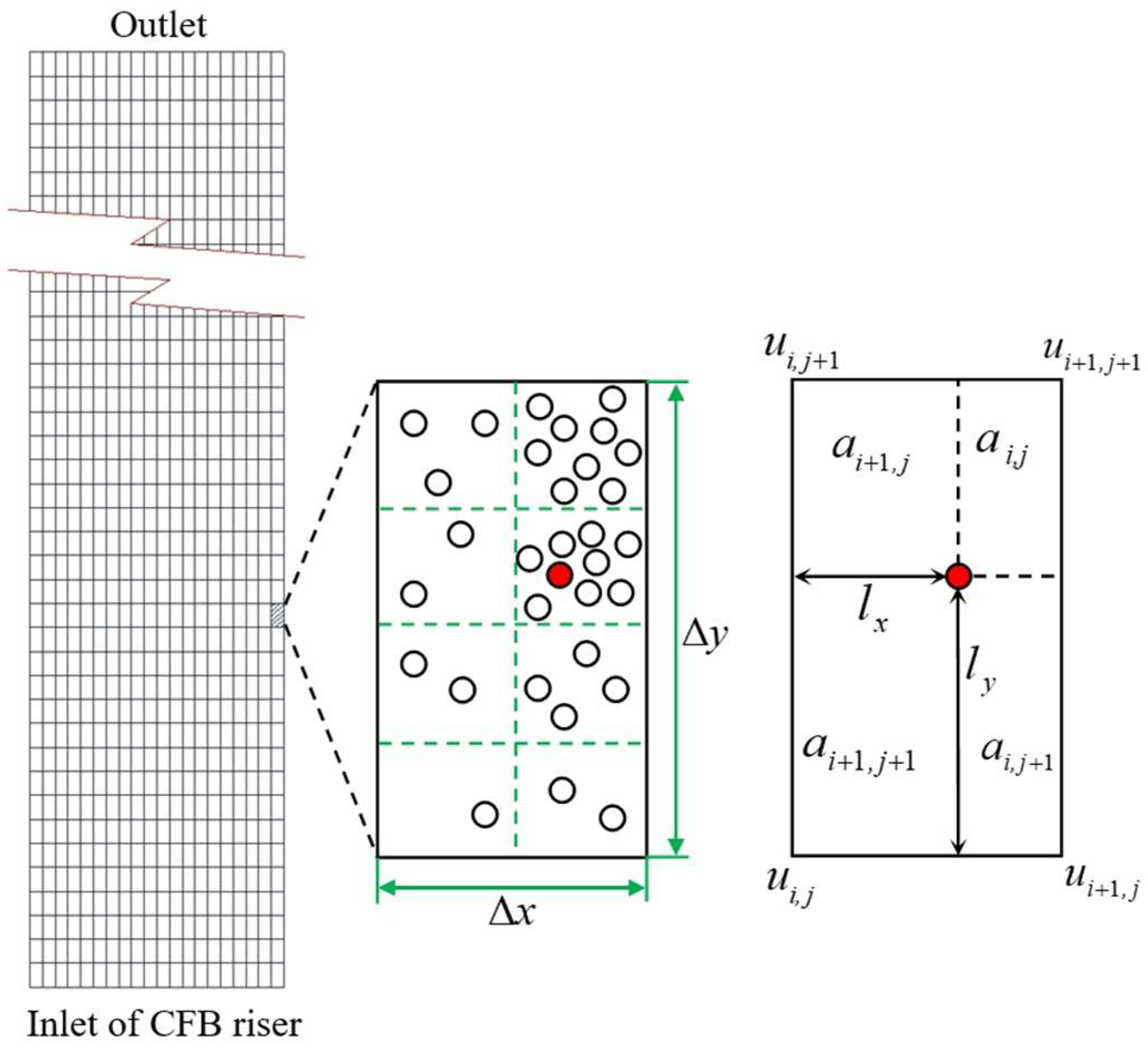 Processes 13 00409 g001
