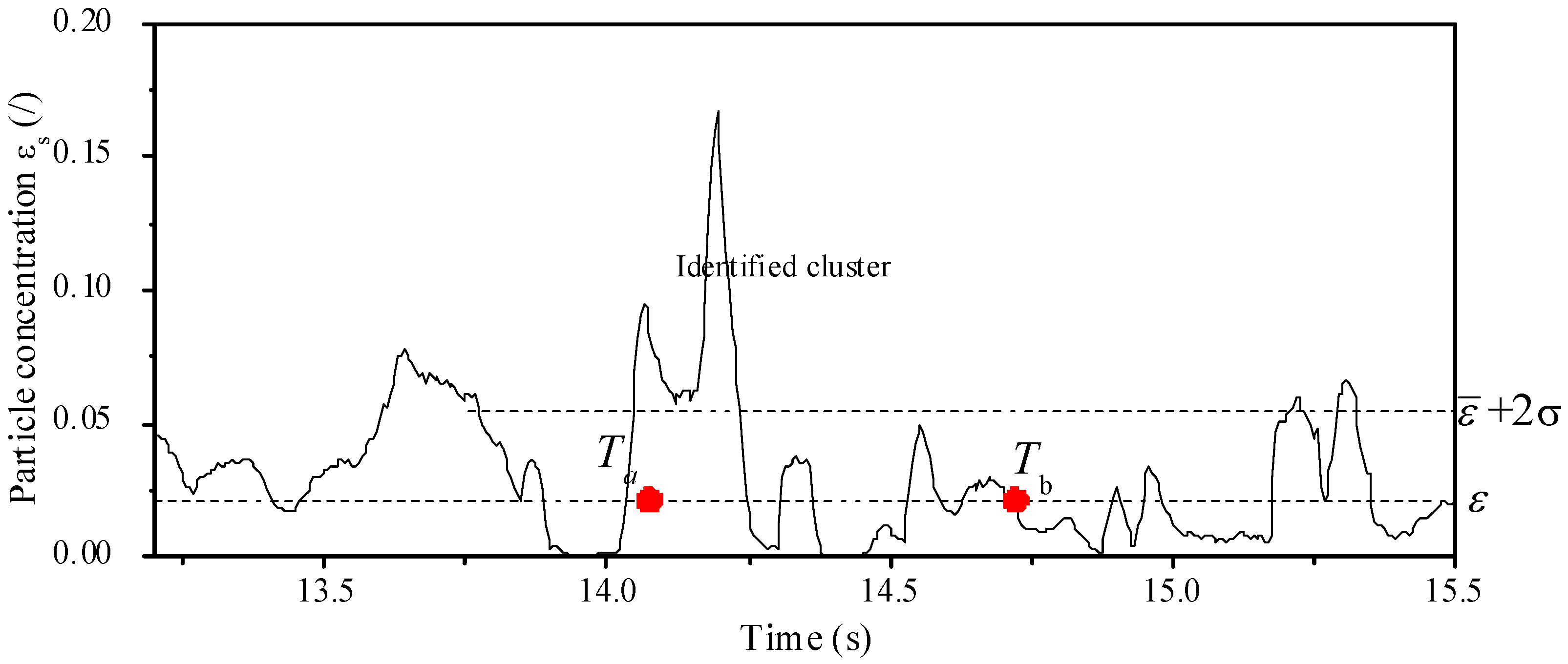 Processes 13 00409 g002
