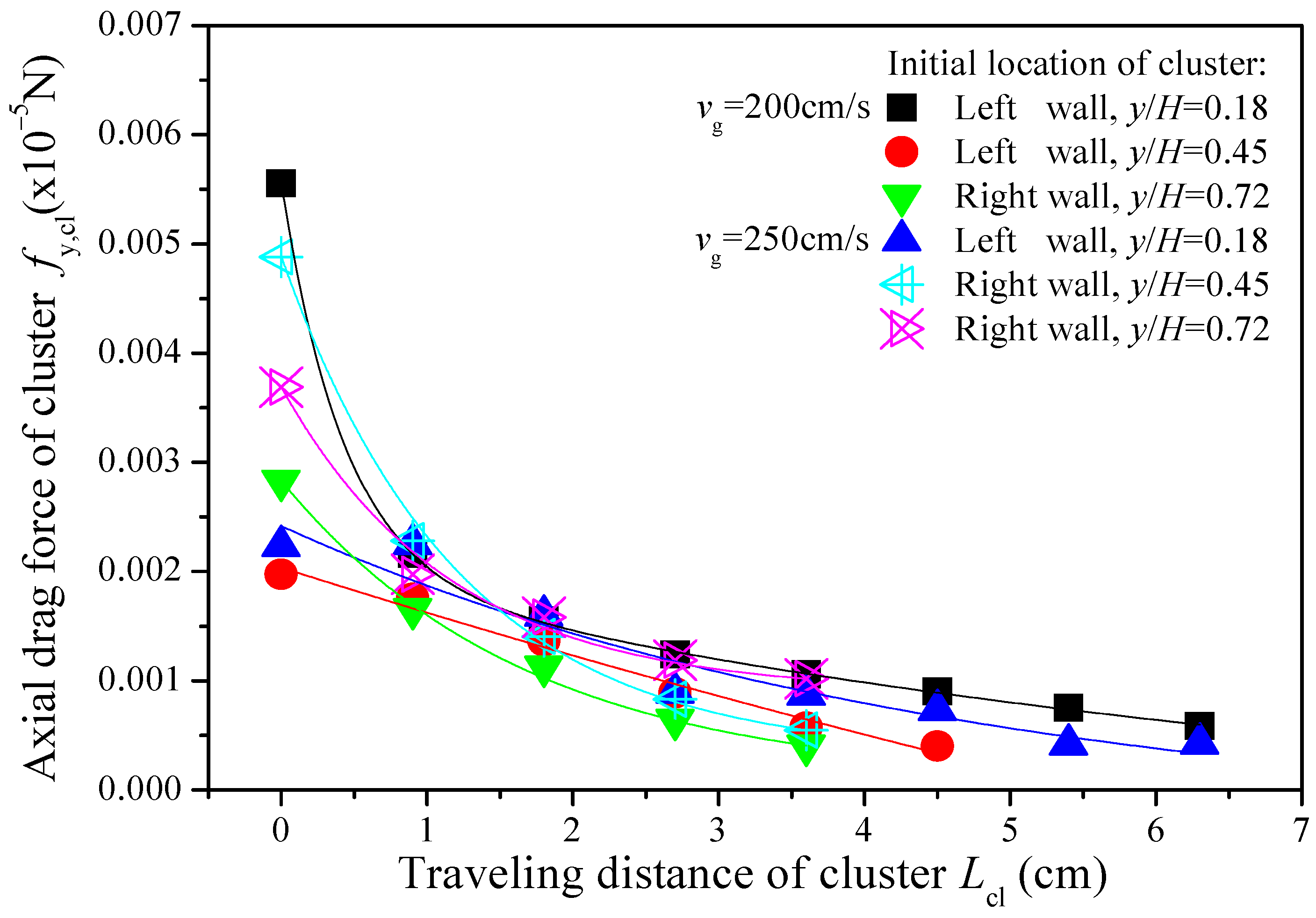 Processes 13 00409 g007