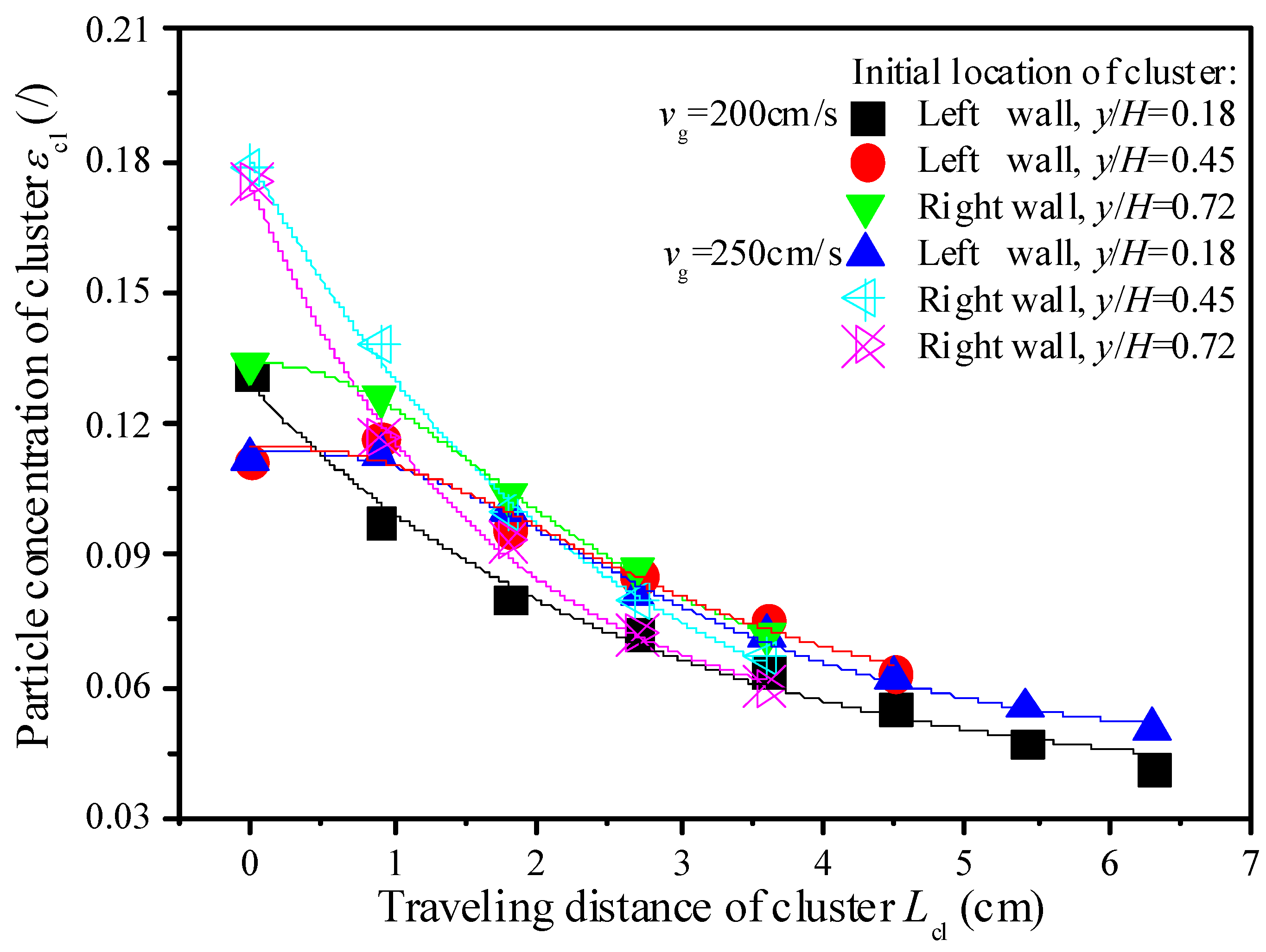 Processes 13 00409 g009