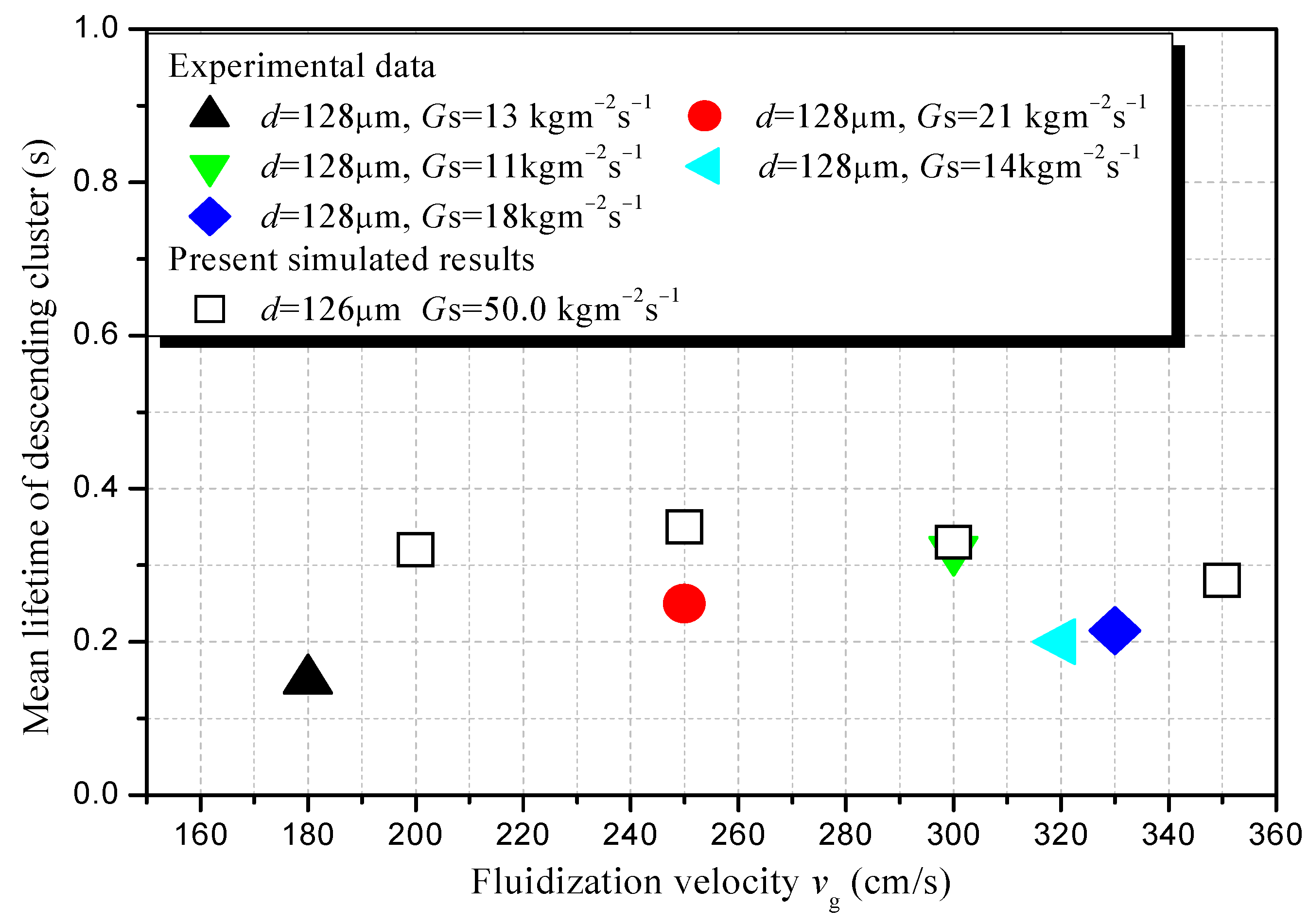 Processes 13 00409 g011