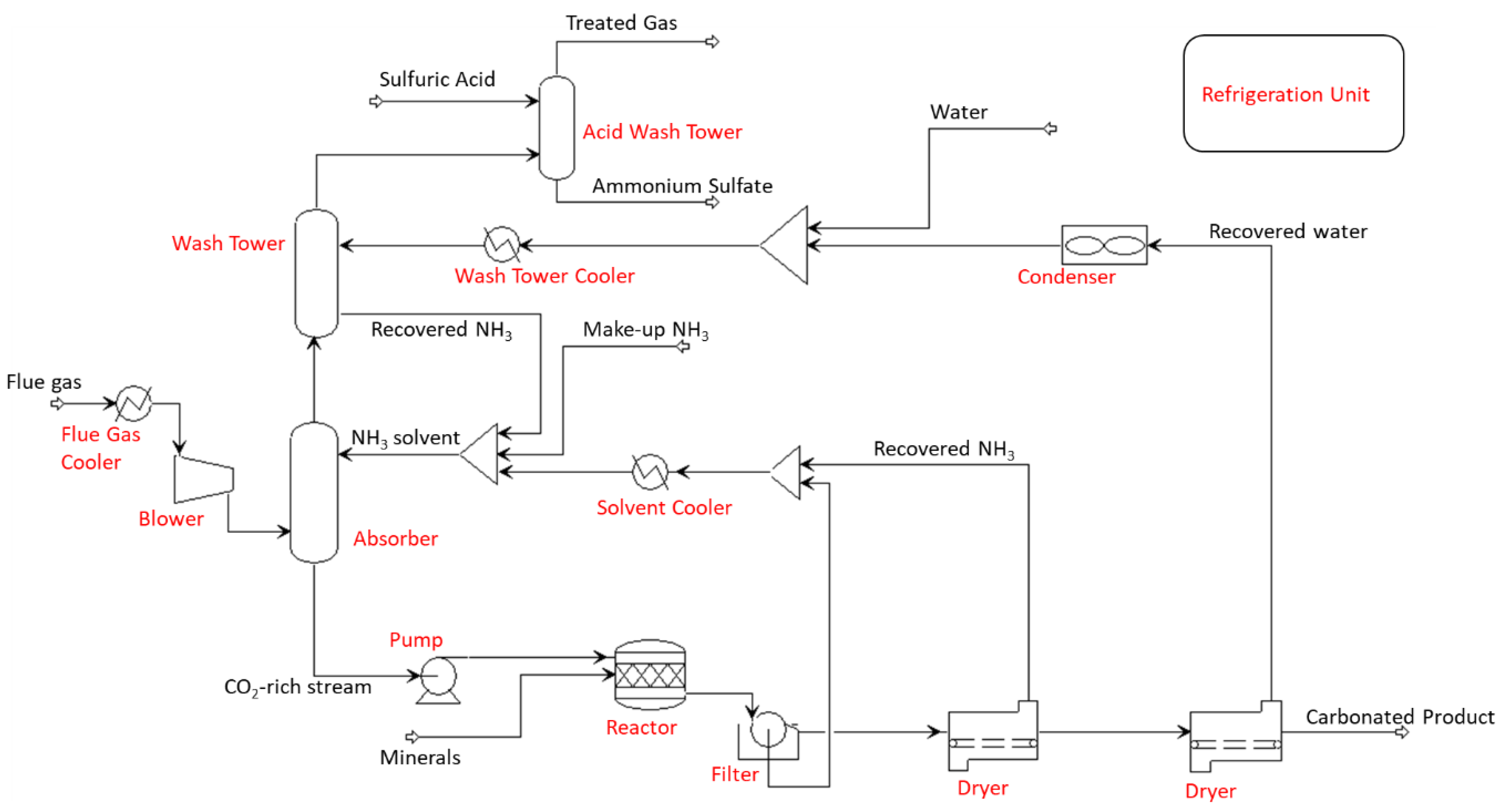 Processes 13 00410 g001
