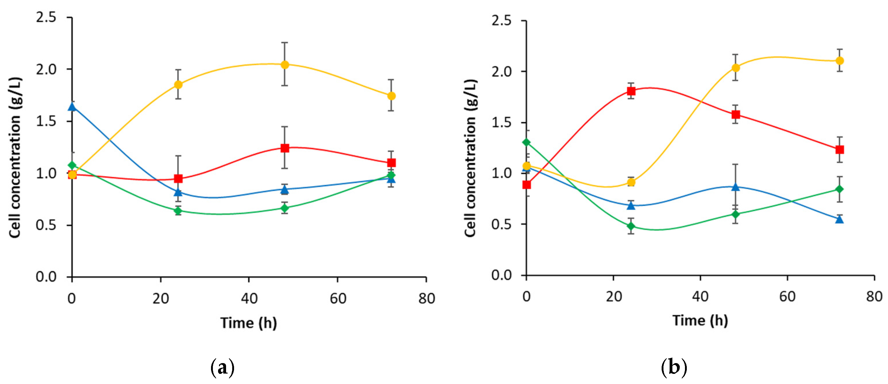Processes 13 00412 g002