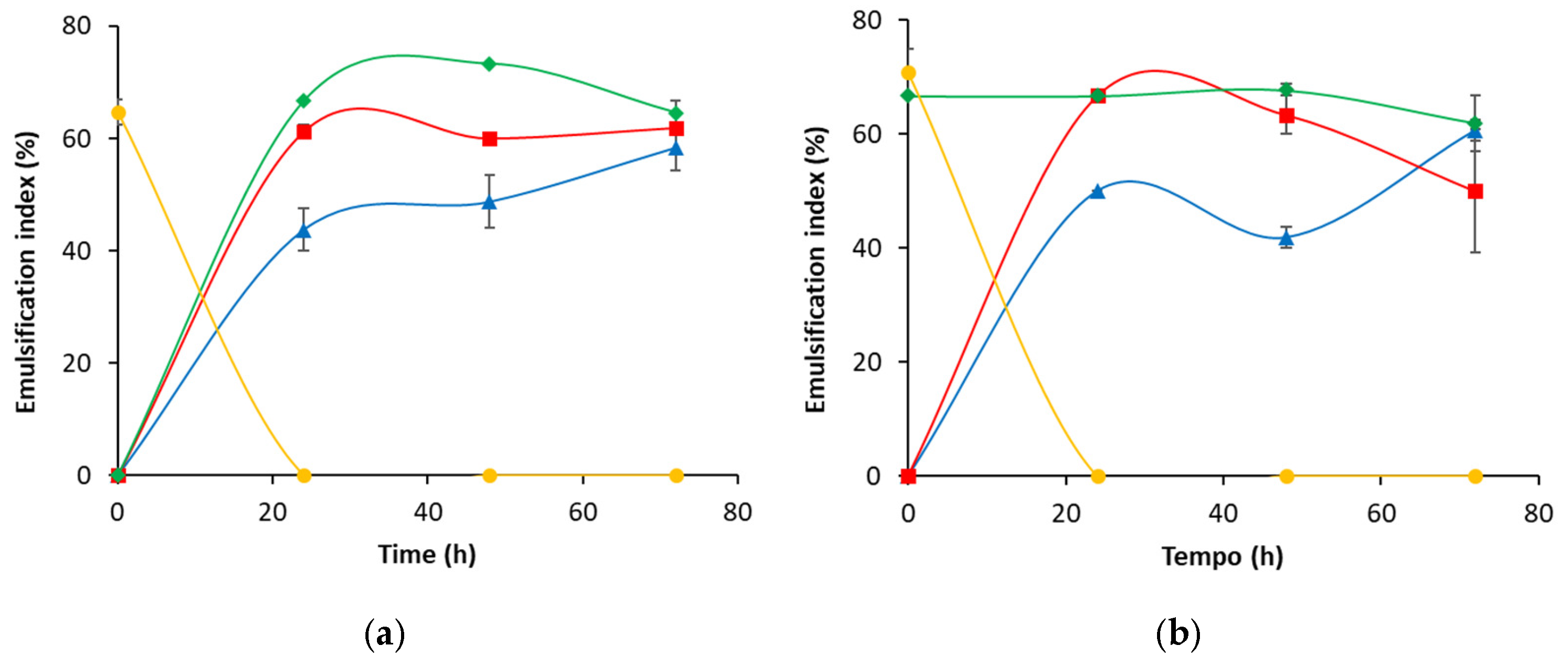 Processes 13 00412 g003