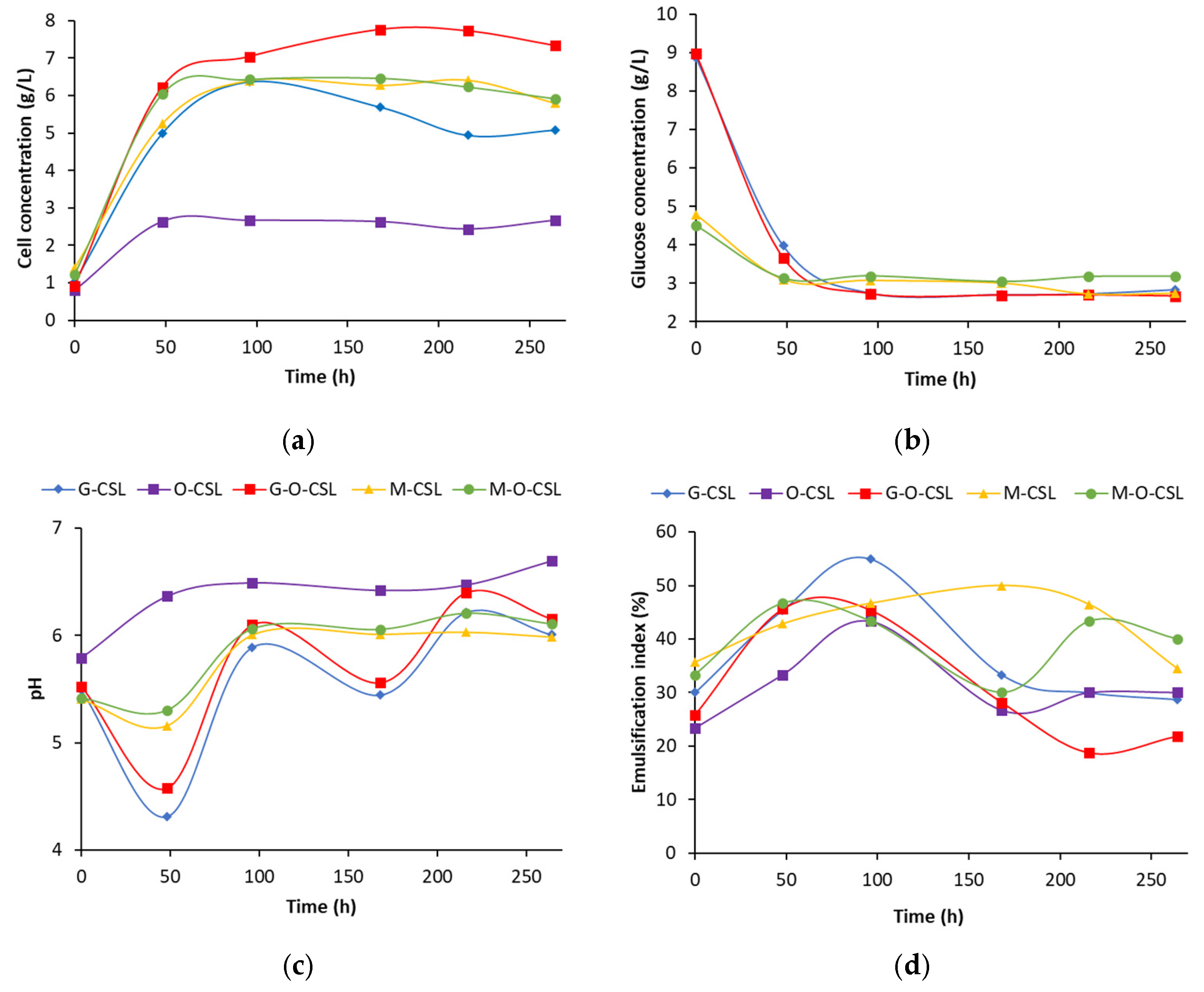 Processes 13 00412 g004