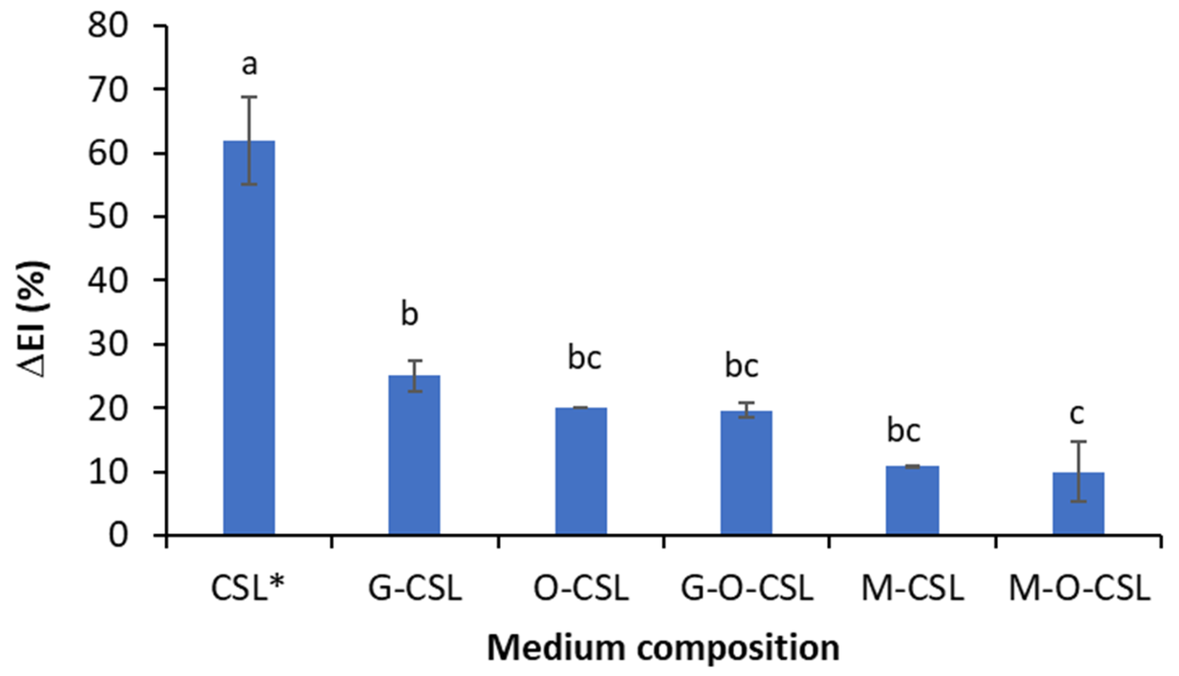 Processes 13 00412 g005