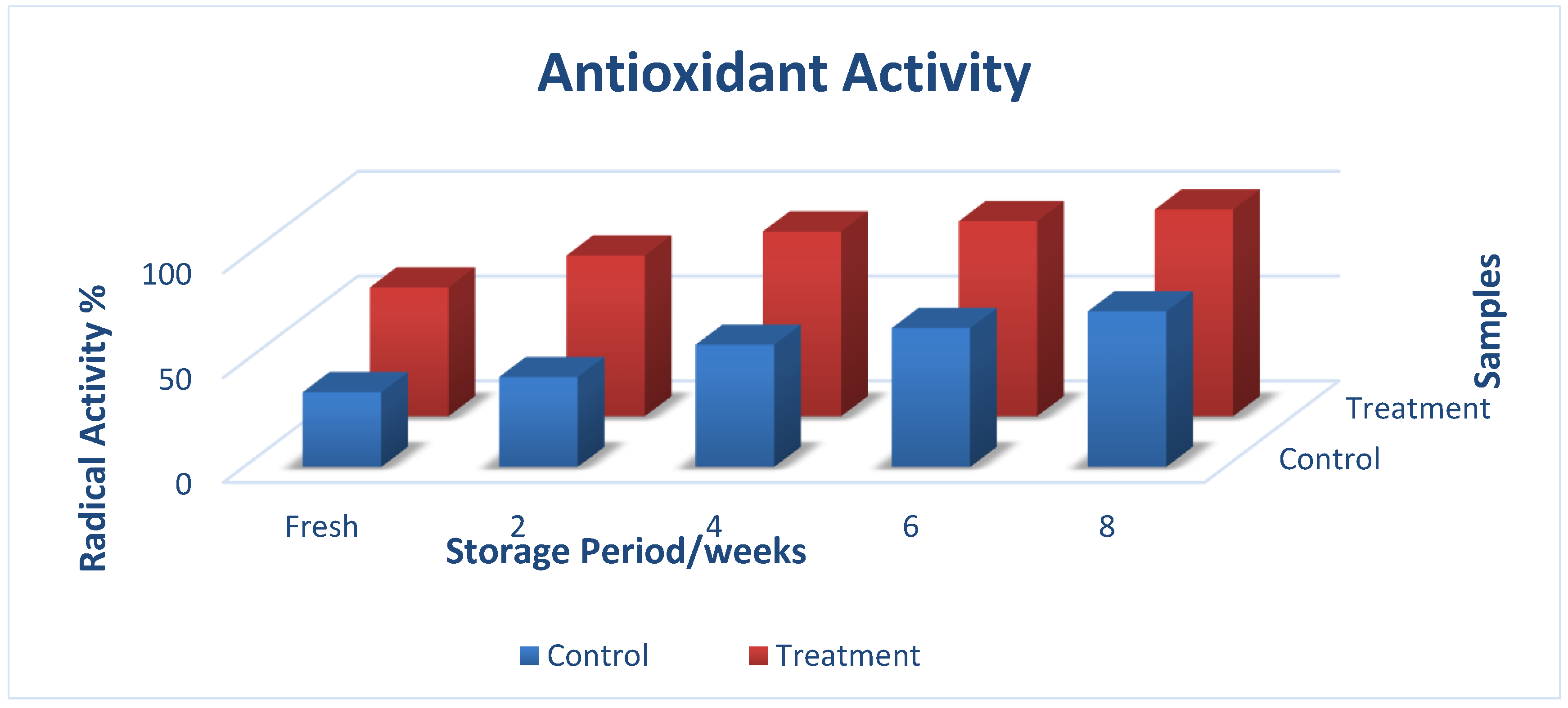 Processes 13 00413 g003