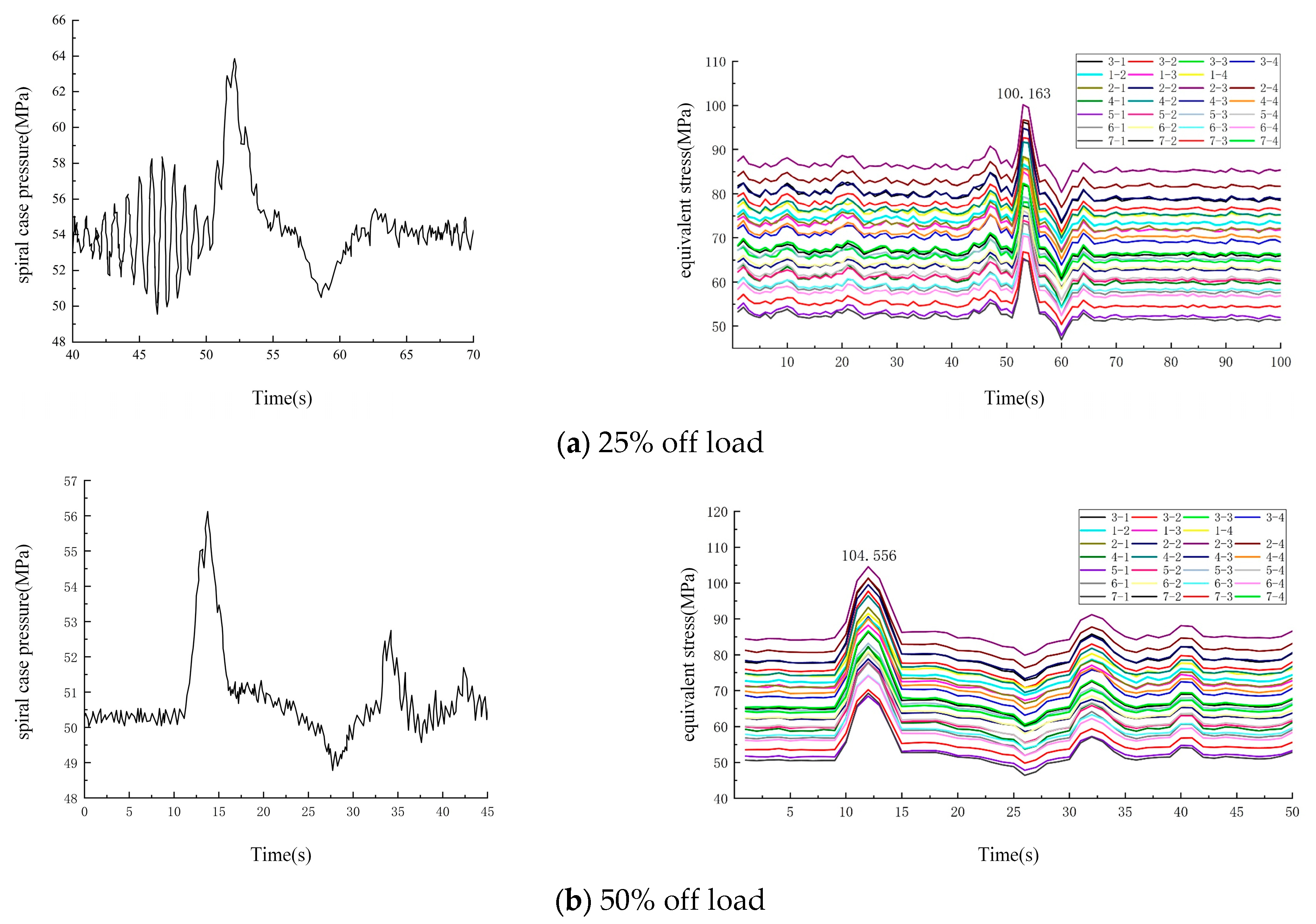 Processes 13 00414 g002a