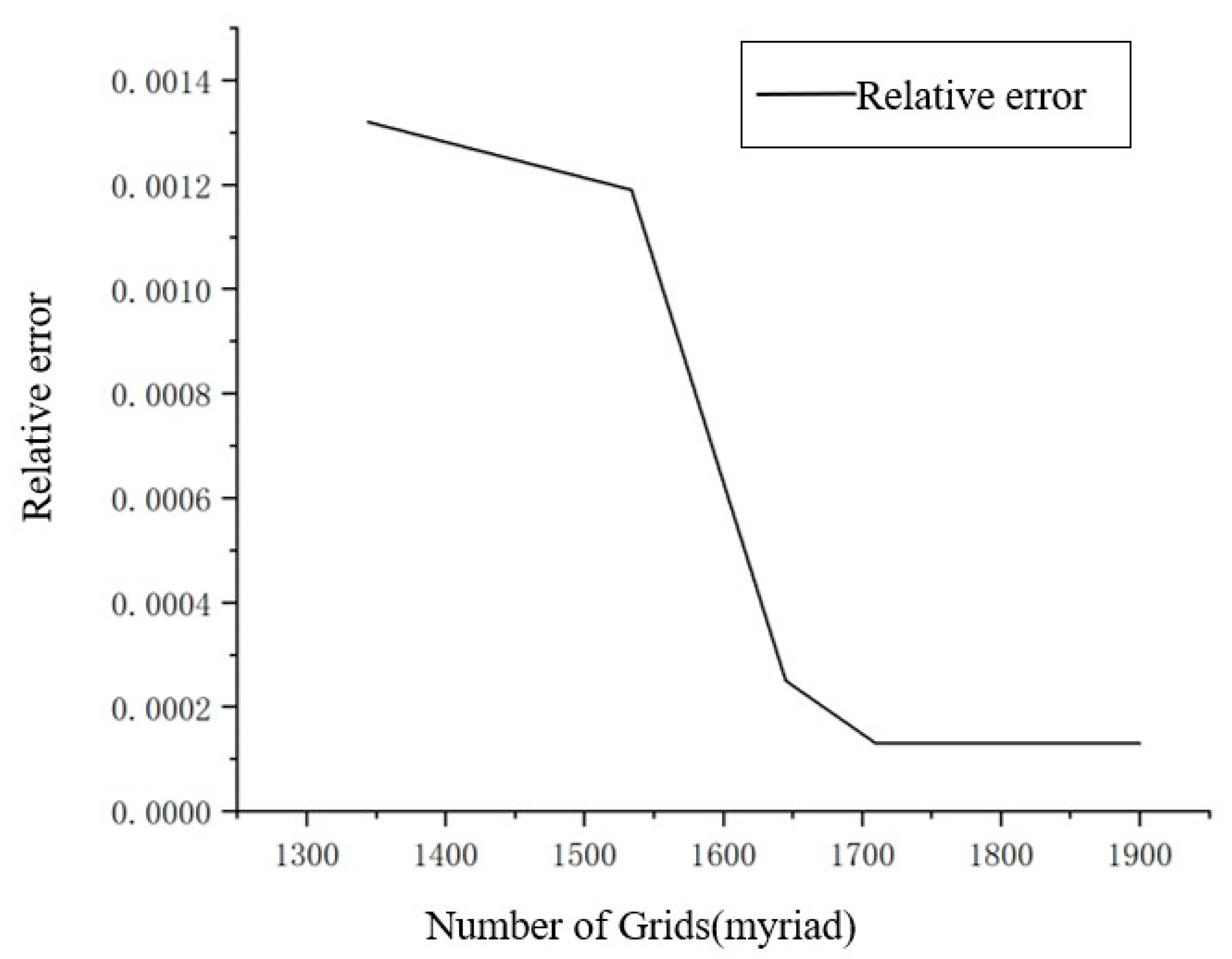 Processes 13 00414 g006