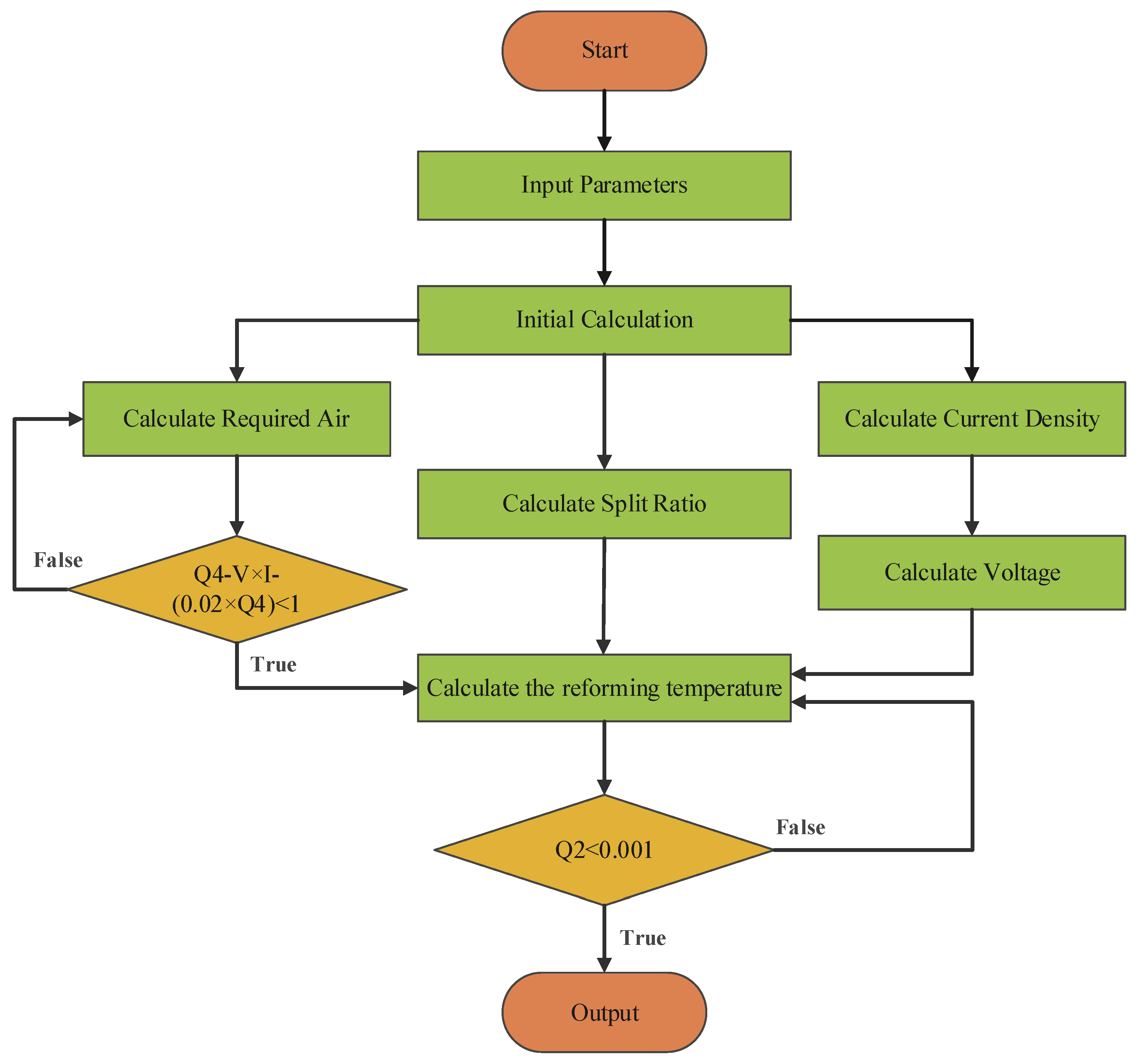 Processes 13 00415 g003