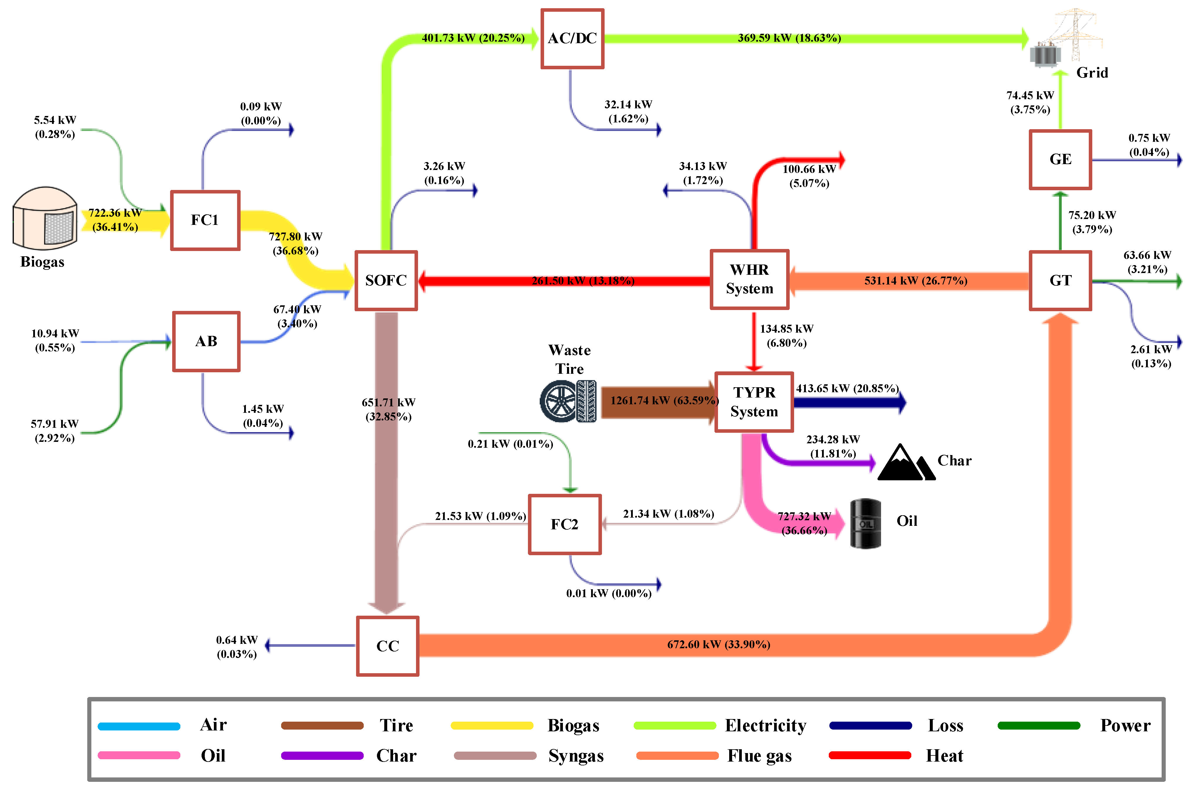 Processes 13 00415 g005